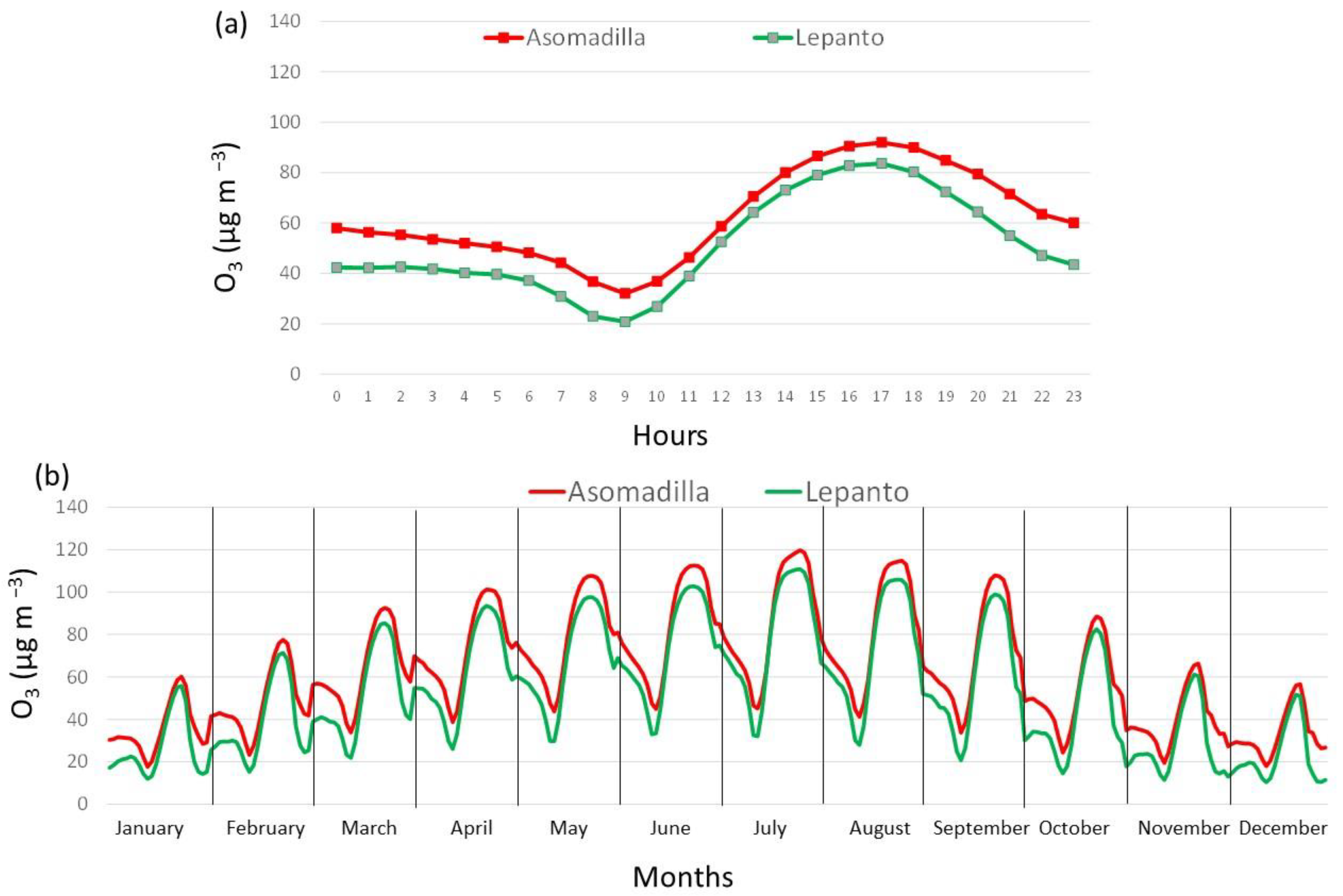 Ijerph 19 16210 g006
