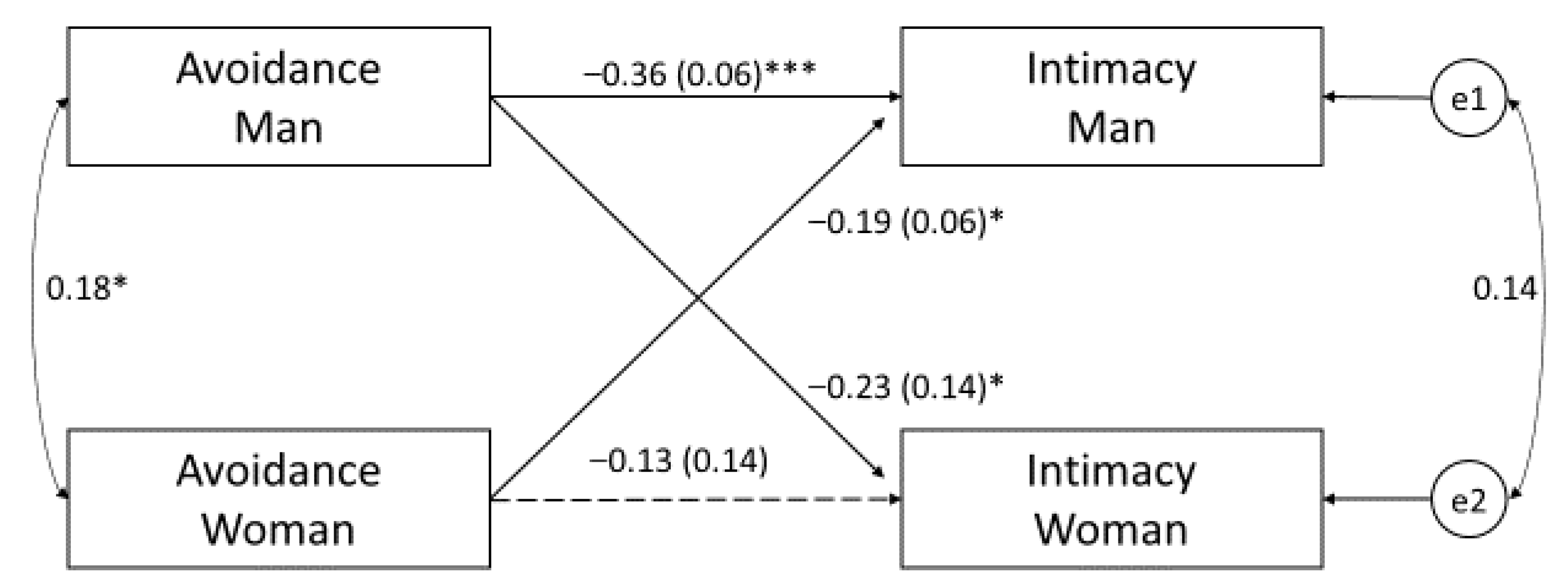 Ijerph 19 16211 g002