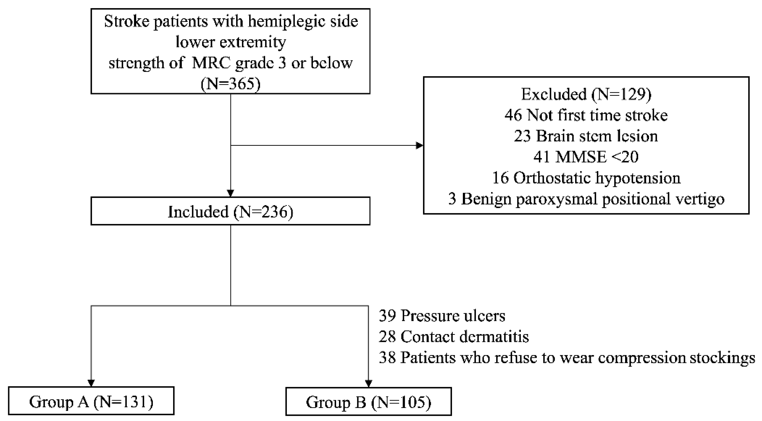 Ijerph 19 16212 g001