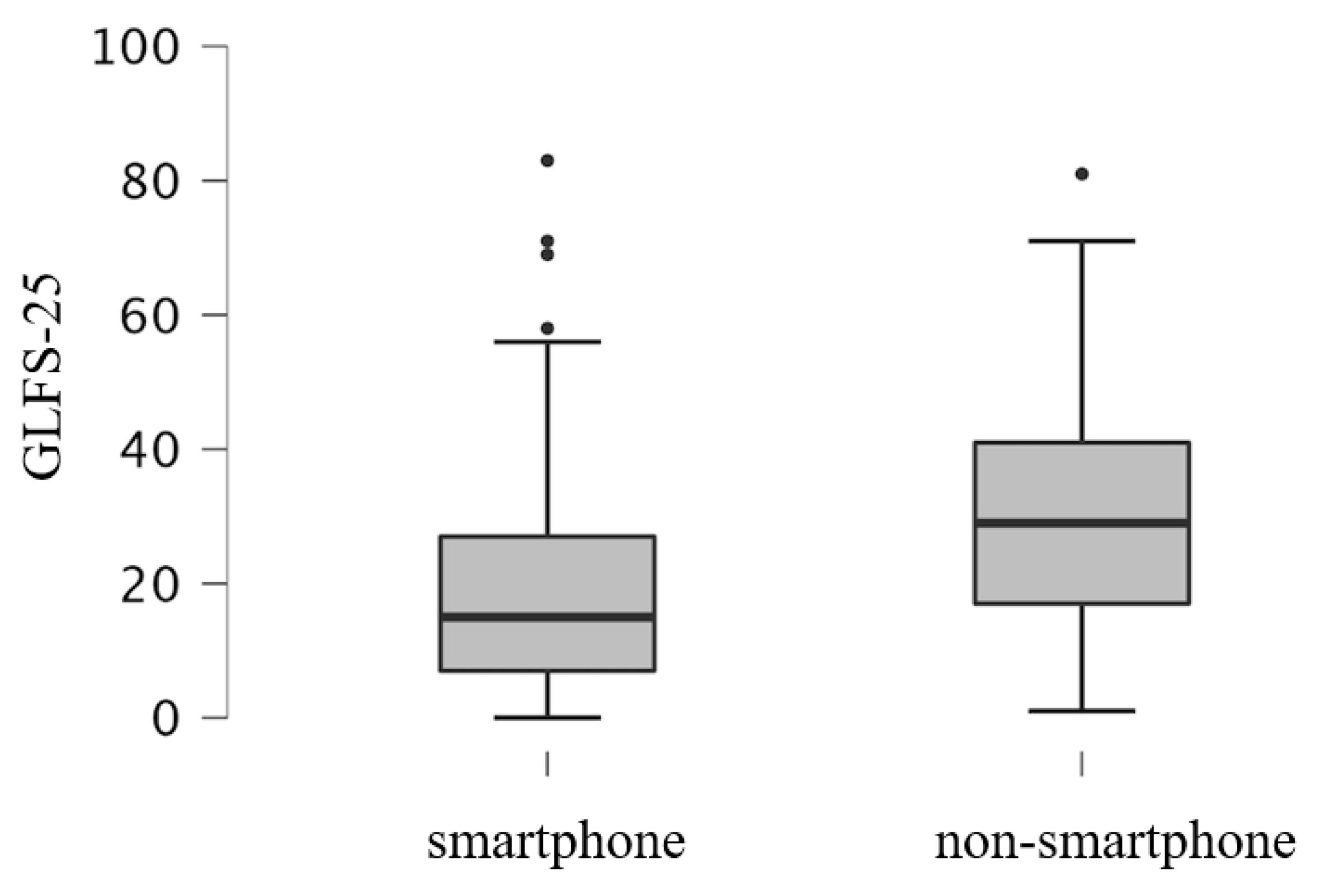 Ijerph 19 16213 g001 Ijerph 19 16213 g001
