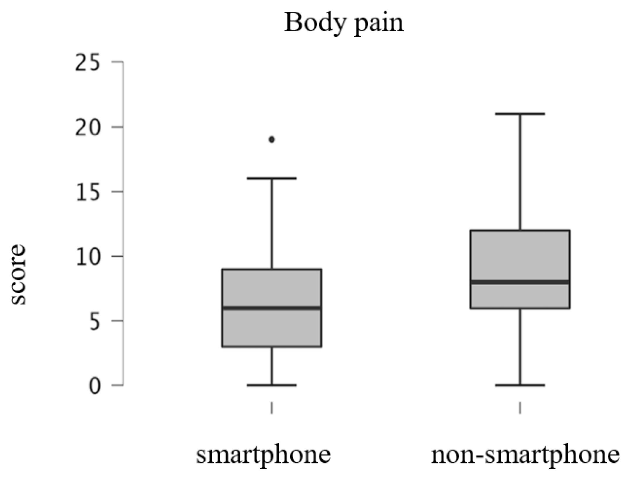 Ijerph 19 16213 g002 Ijerph 19 16213 g002