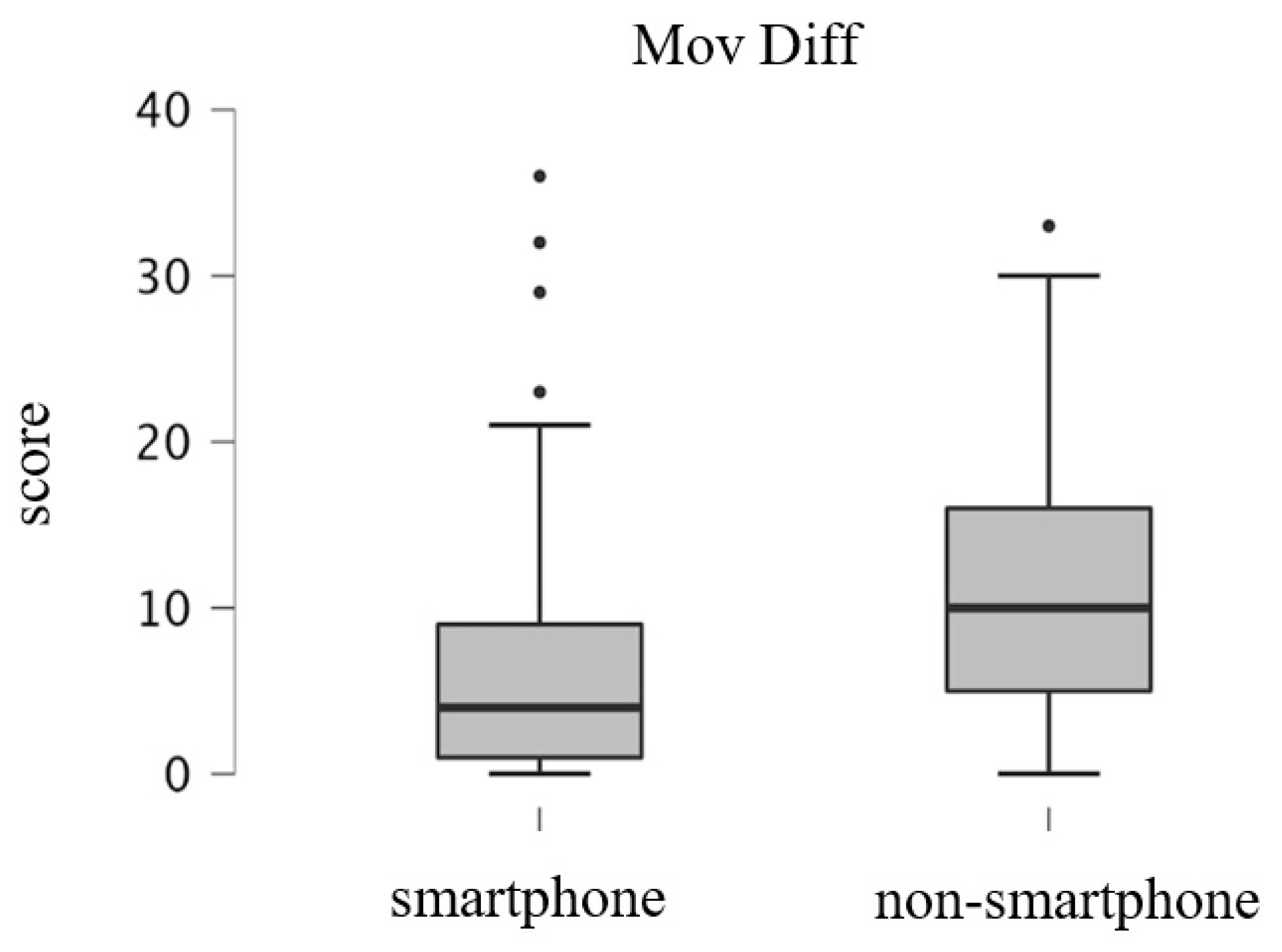 Ijerph 19 16213 g003 Ijerph 19 16213 g003