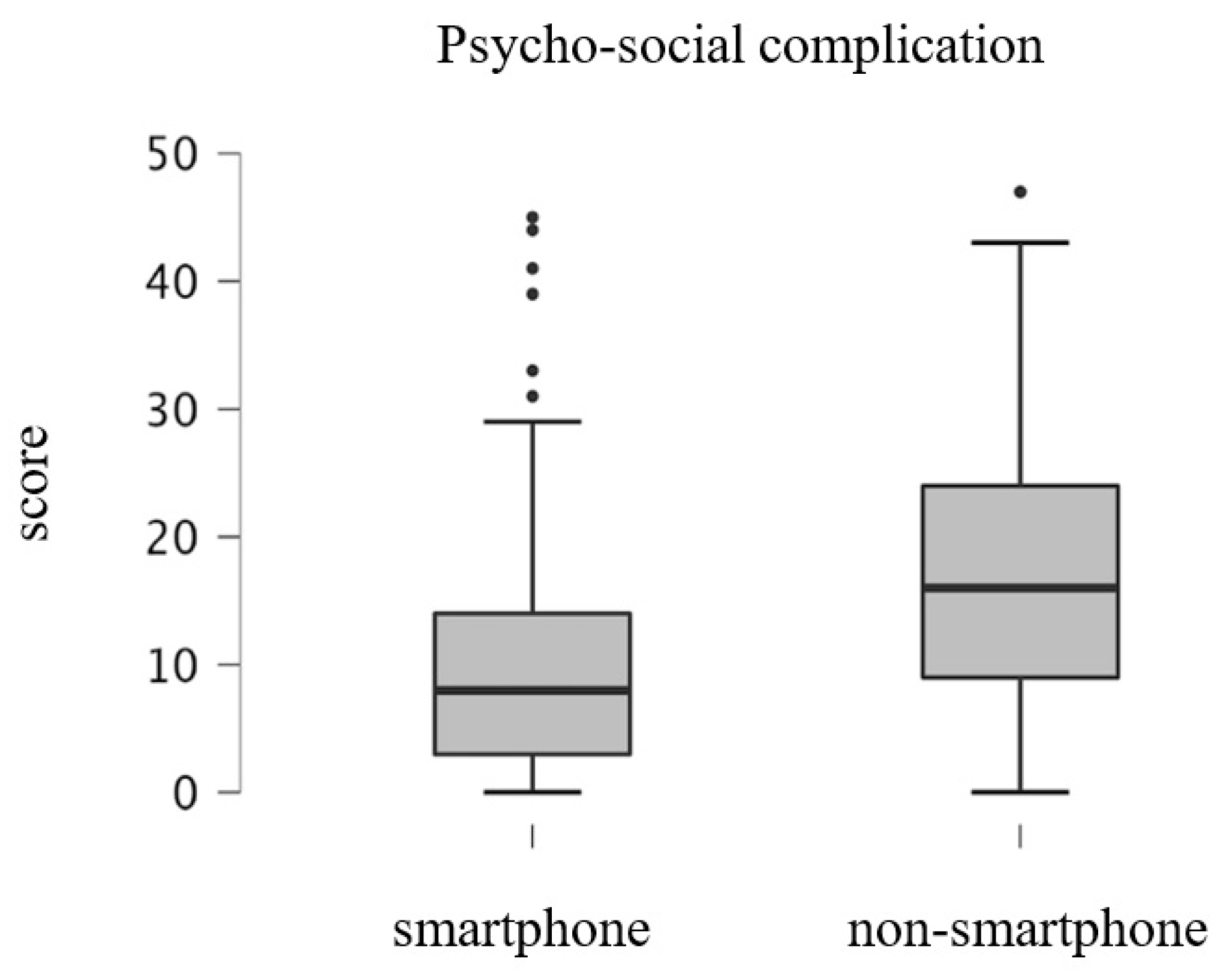 Ijerph 19 16213 g004 Ijerph 19 16213 g004