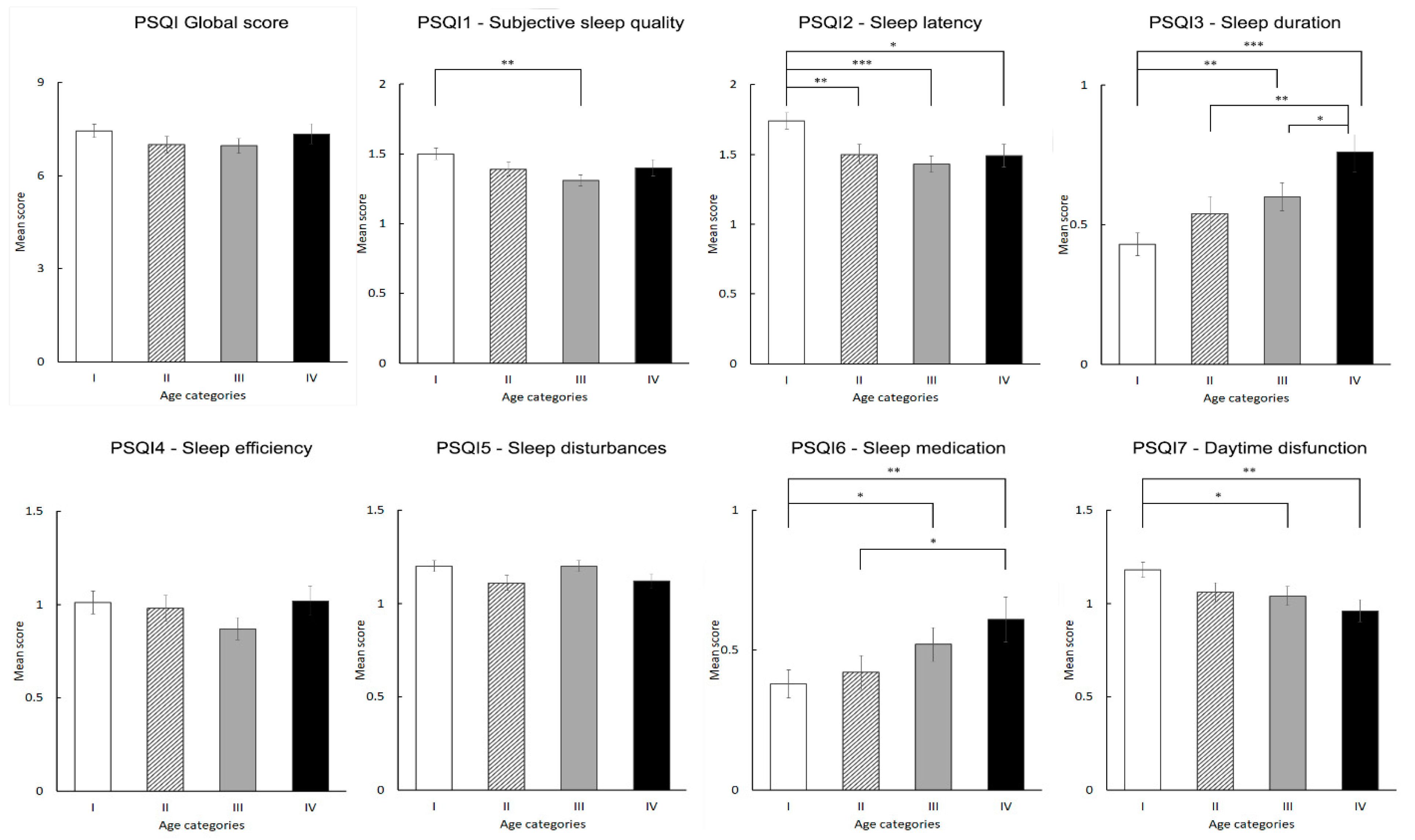 Ijerph 19 16221 g001