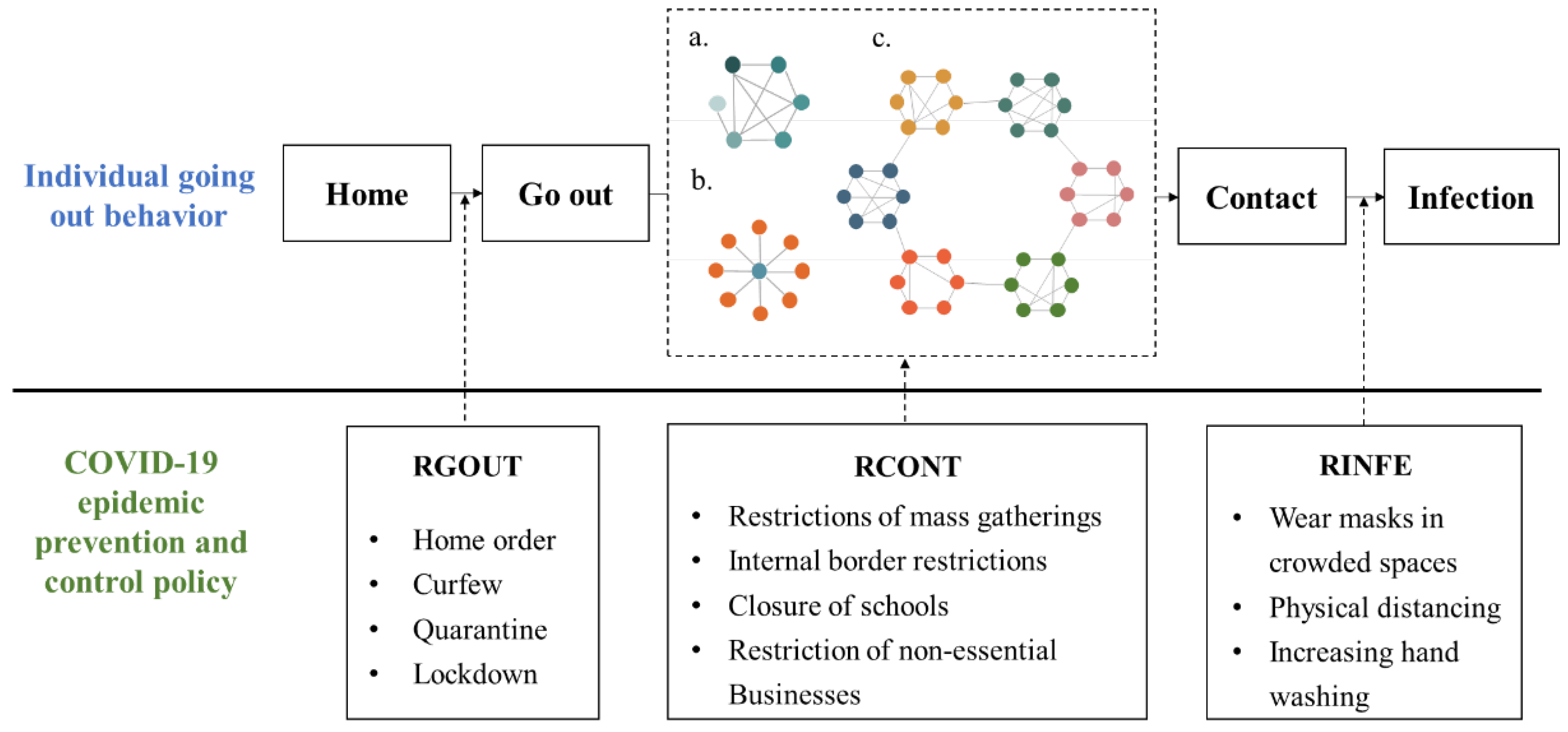 Ijerph 19 16222 g001