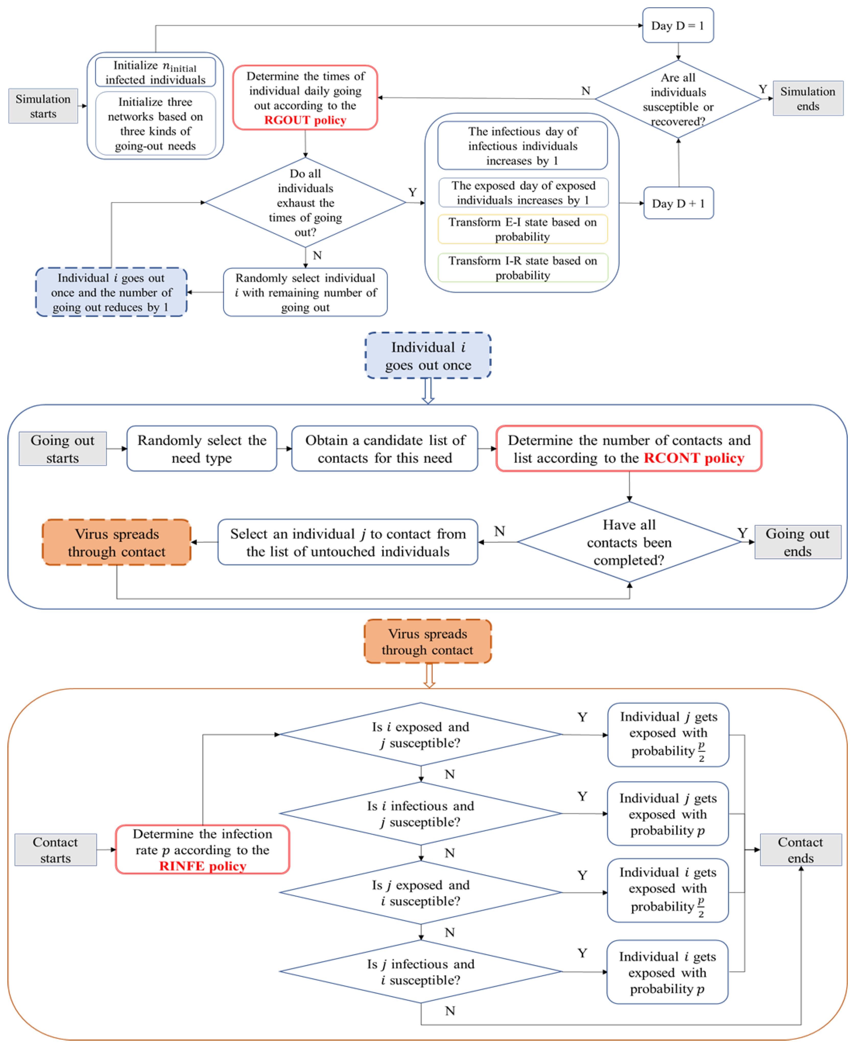 Ijerph 19 16222 g002