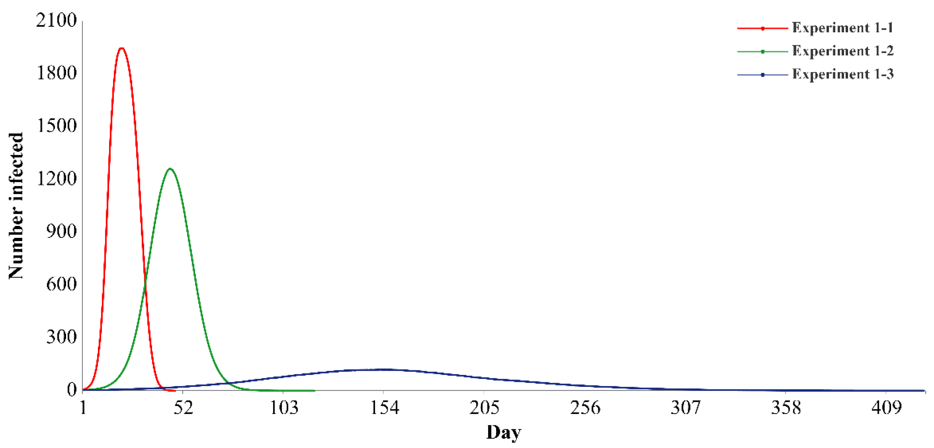 Ijerph 19 16222 g003