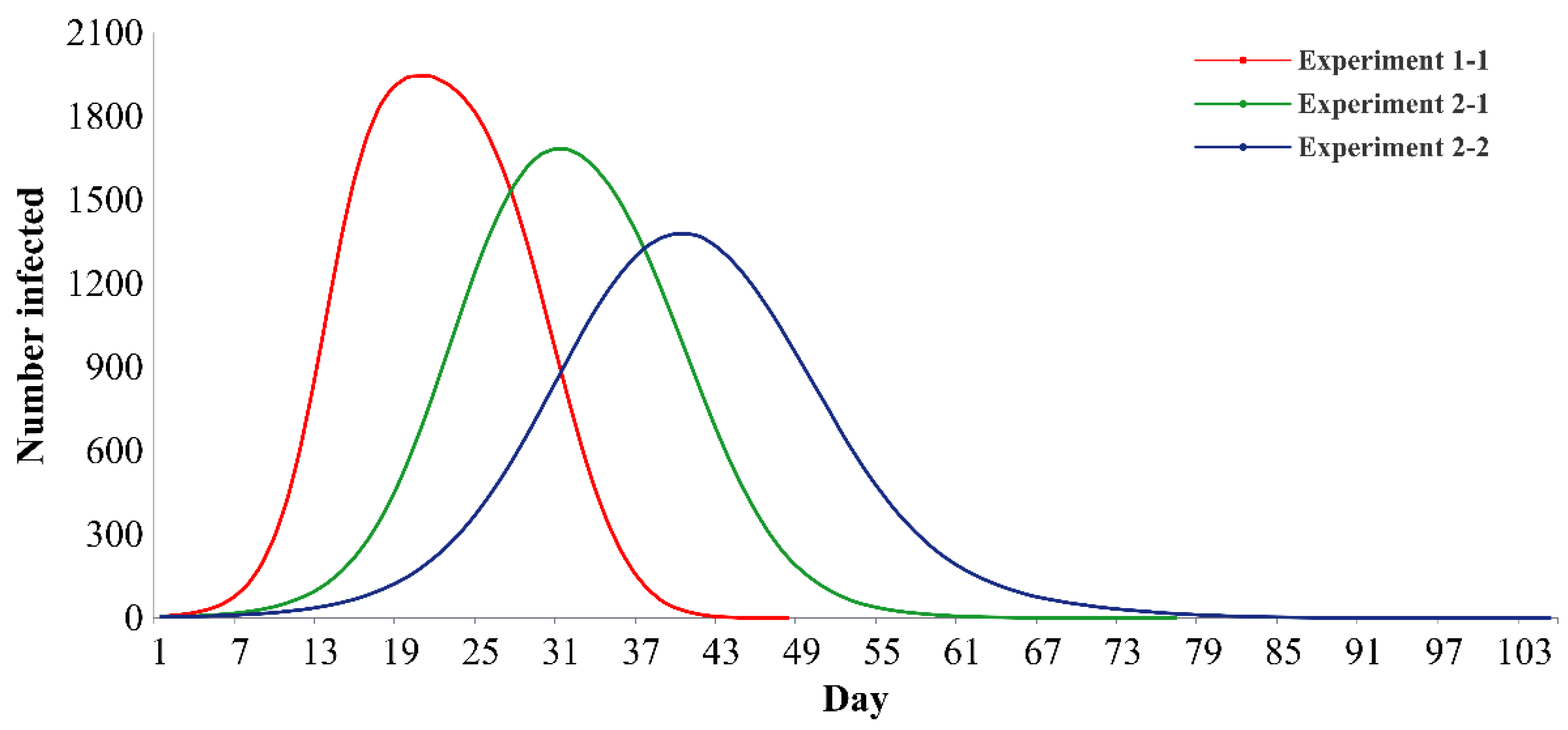 Ijerph 19 16222 g004