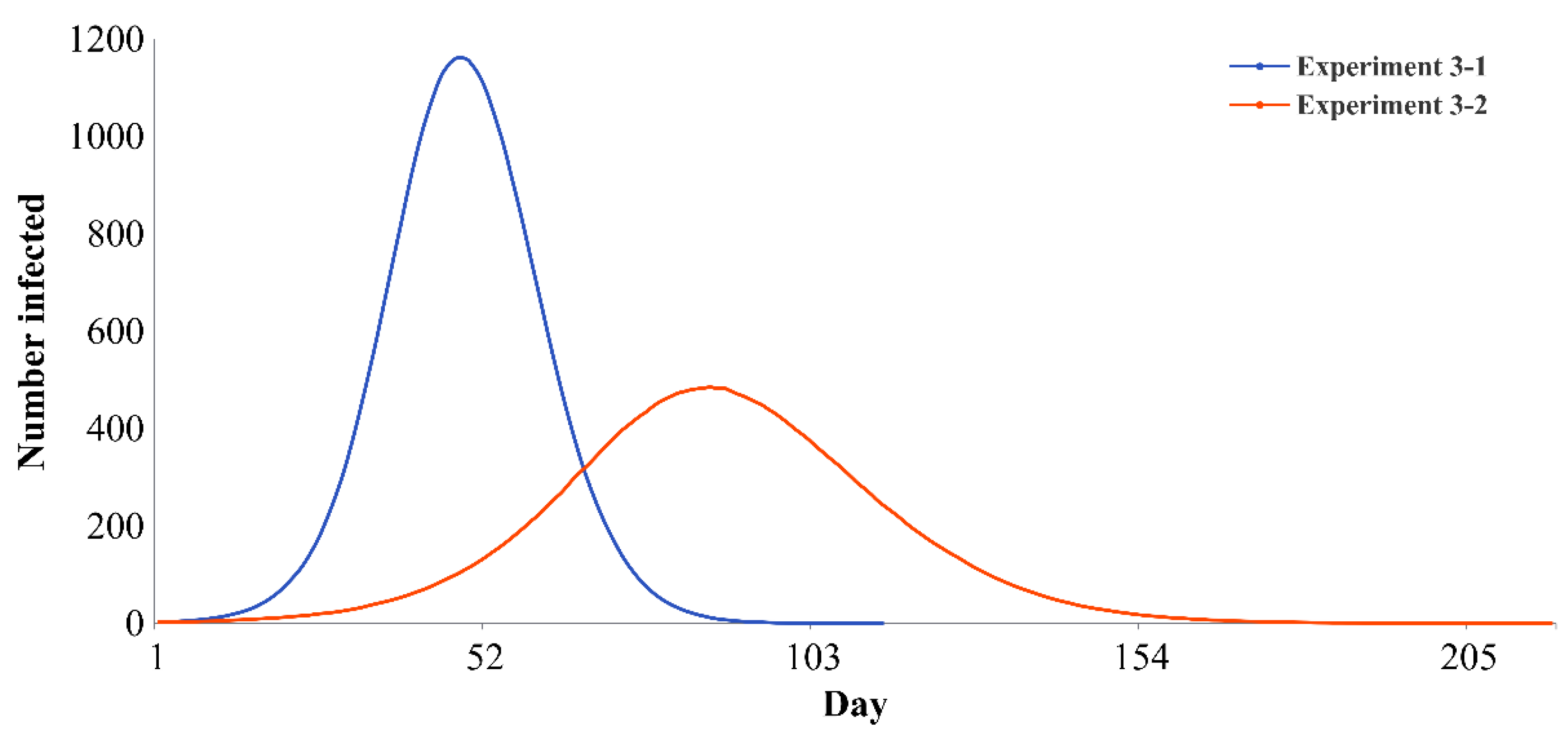 Ijerph 19 16222 g005