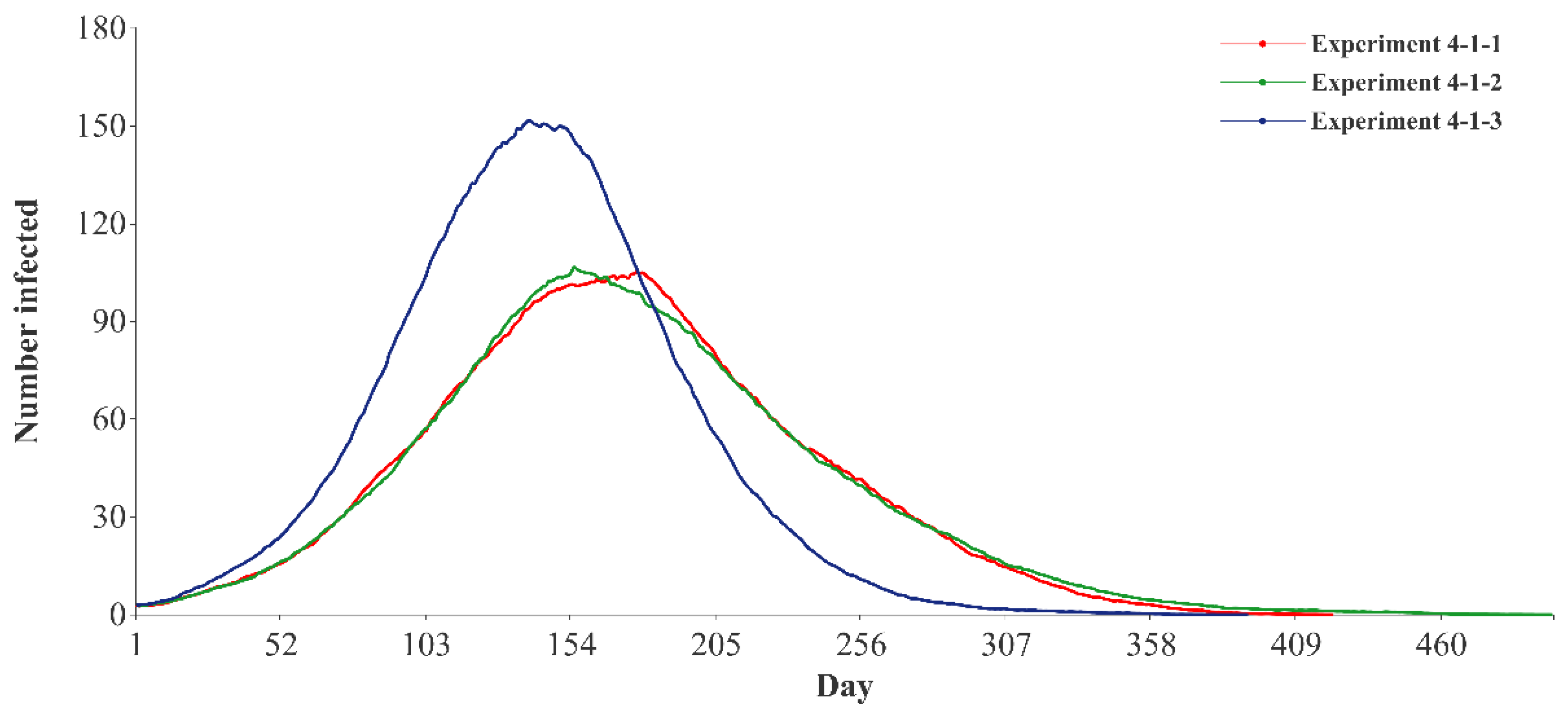 Ijerph 19 16222 g006