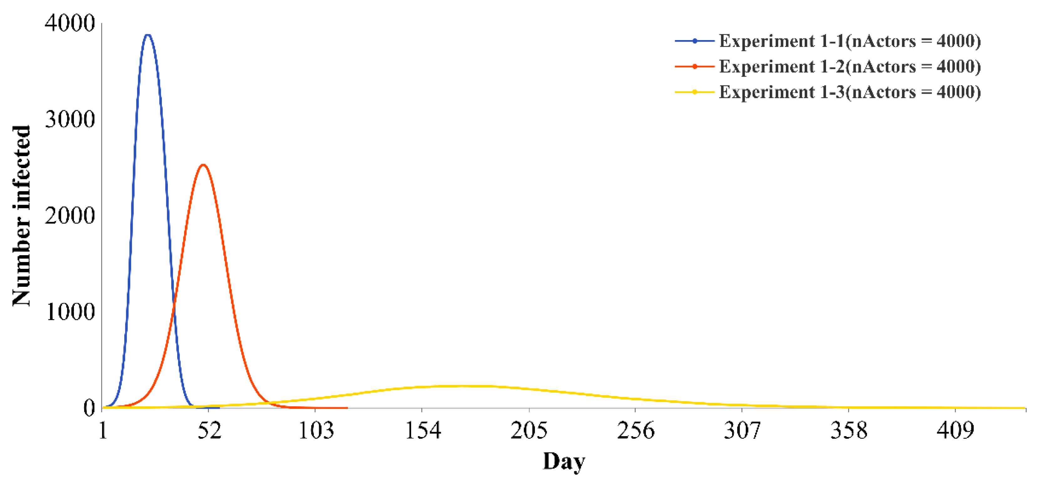 Ijerph 19 16222 g007