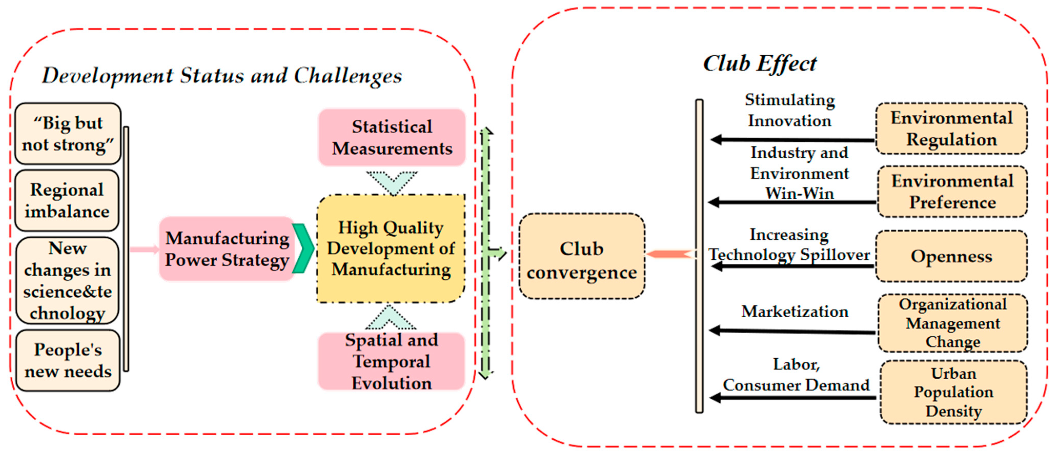 Ijerph 19 16228 g002