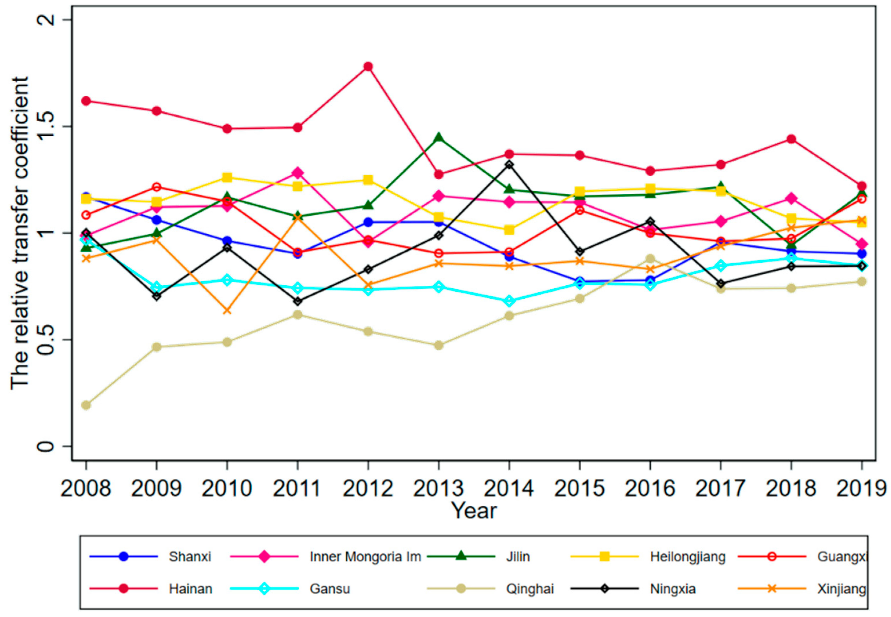 Ijerph 19 16228 g007