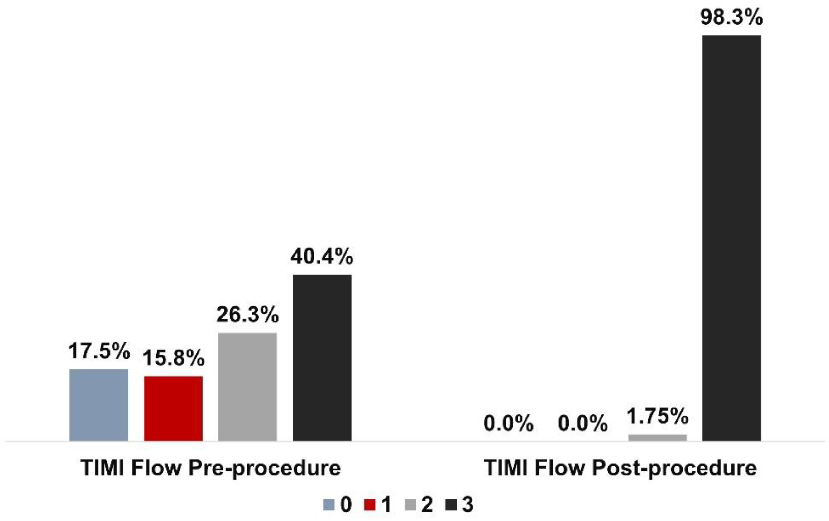 Ijerph 19 16231 g003