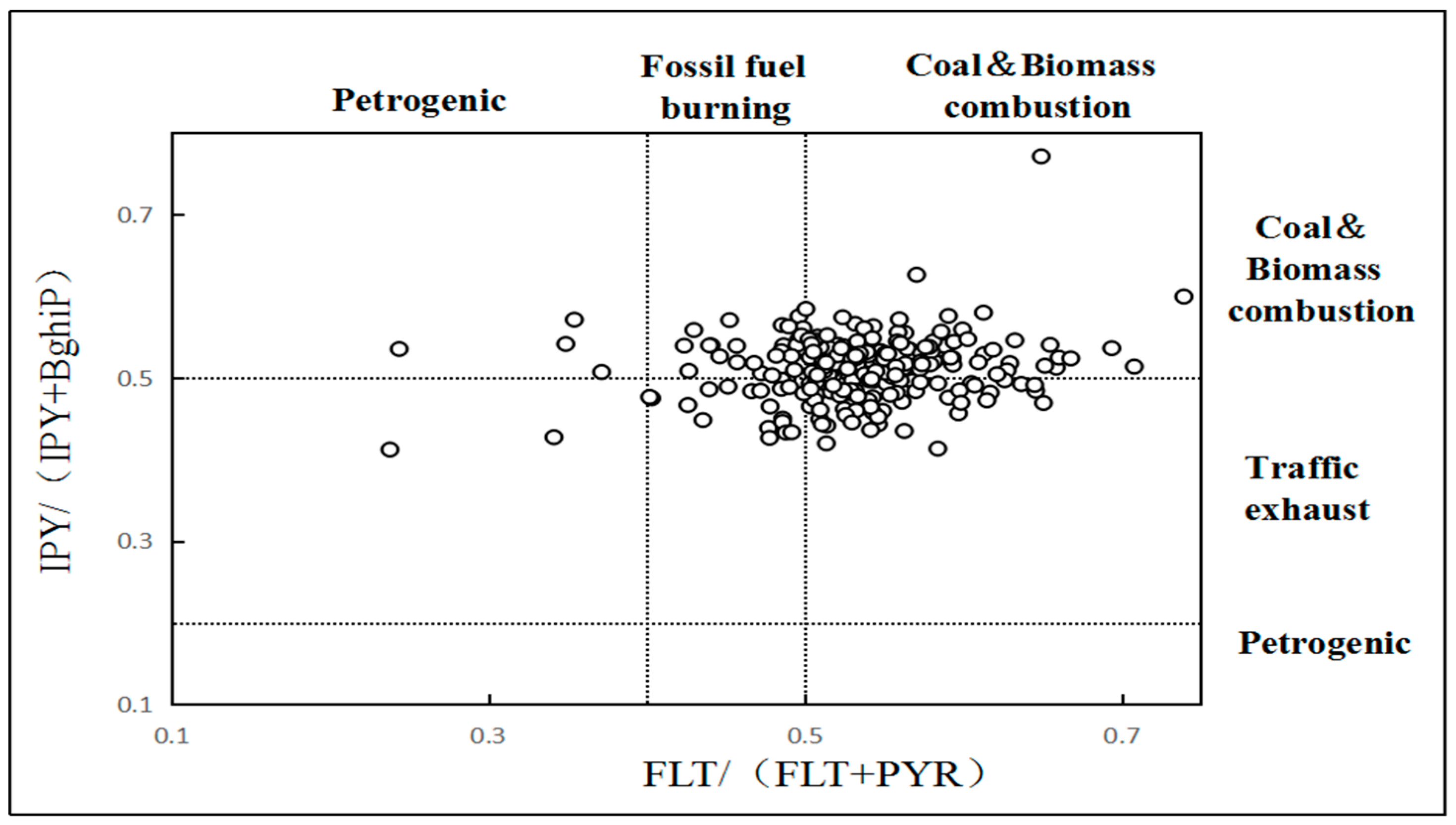 Ijerph 19 16233 g003