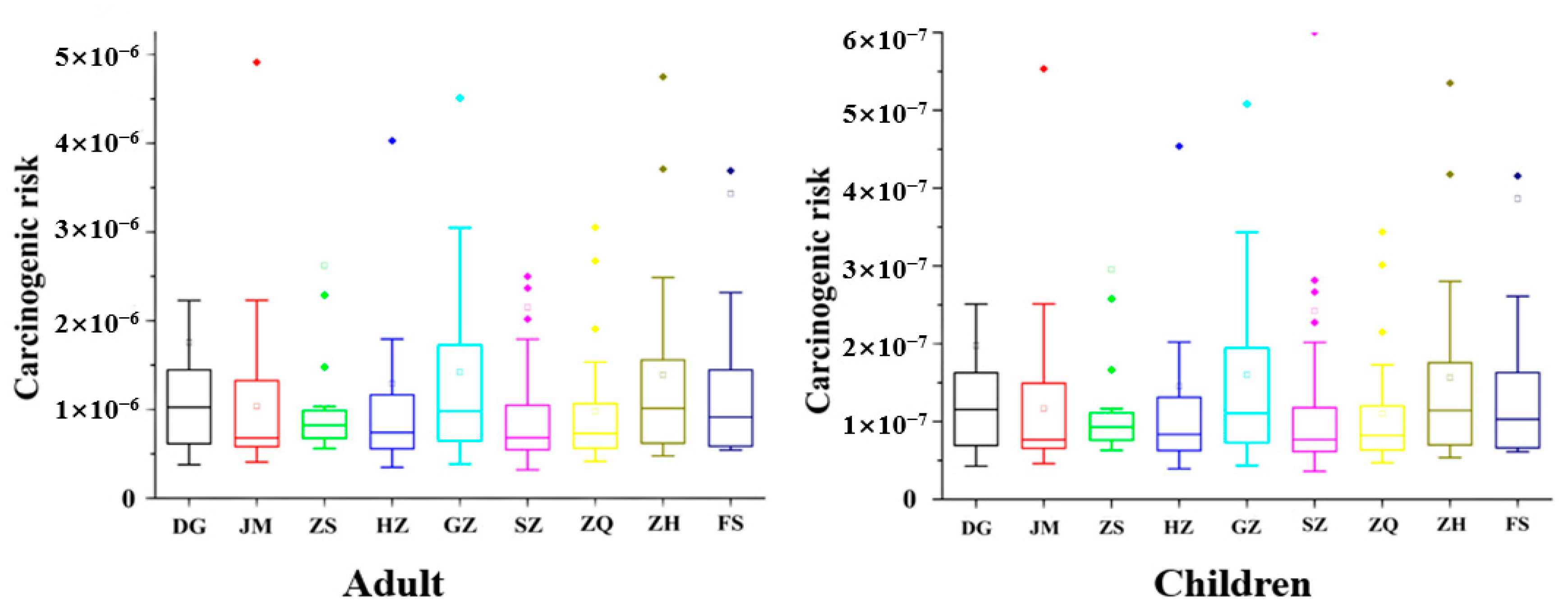 Ijerph 19 16233 g004
