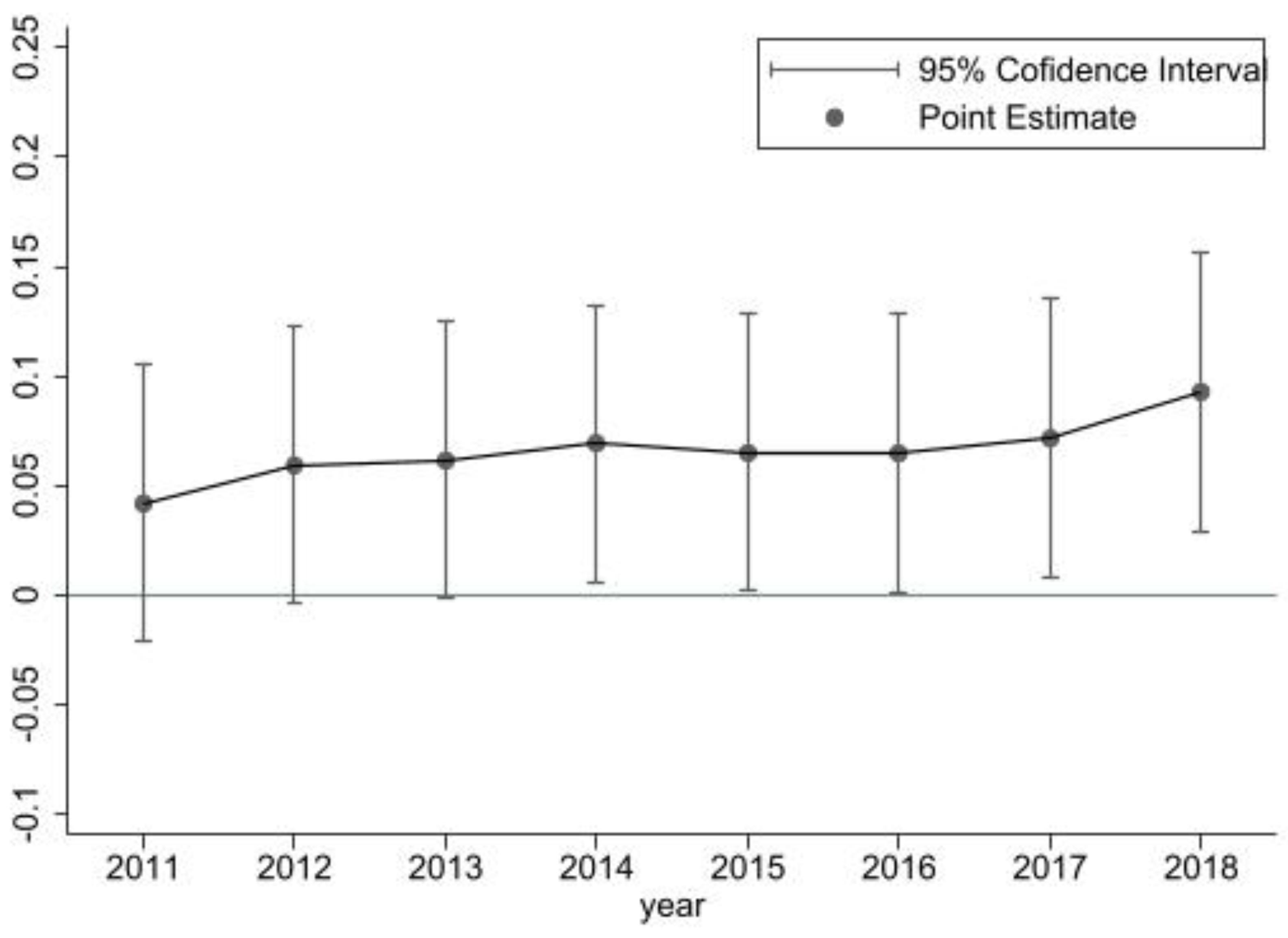 Ijerph 19 16234 g001