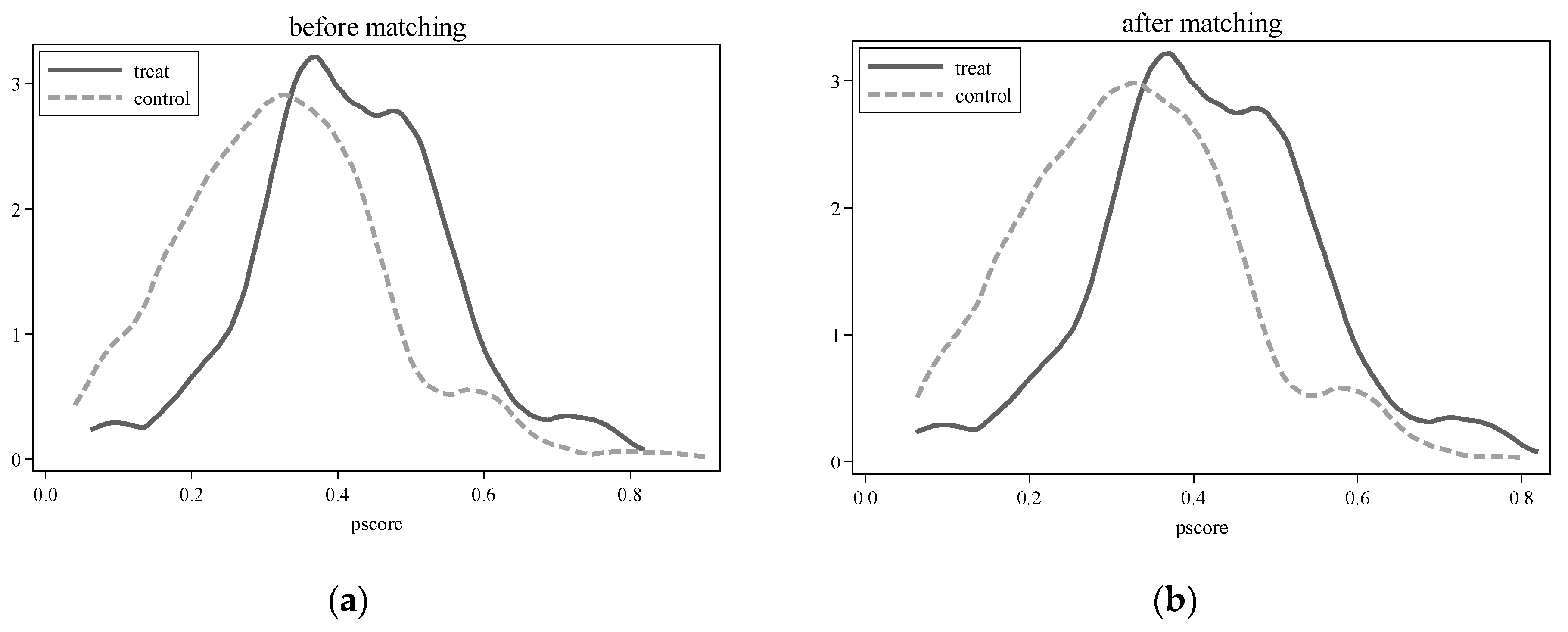 Ijerph 19 16234 g003