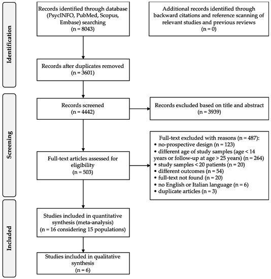 Frontiers  Left Ventricular Strains and Myocardial Work in Adolescents  With Anorexia Nervosa