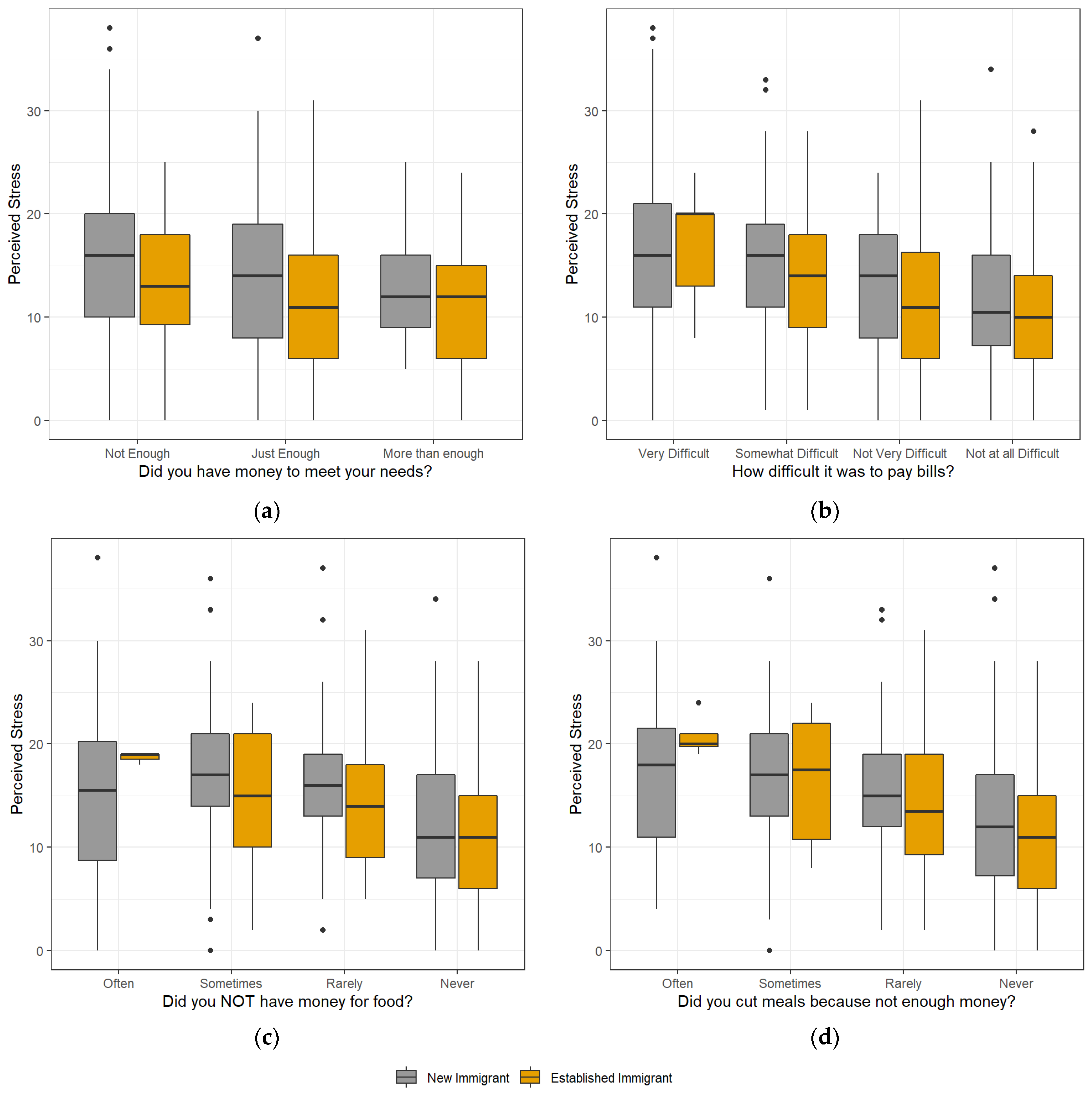 Ijerph 19 16244 g002 Ijerph 19 16244 g002