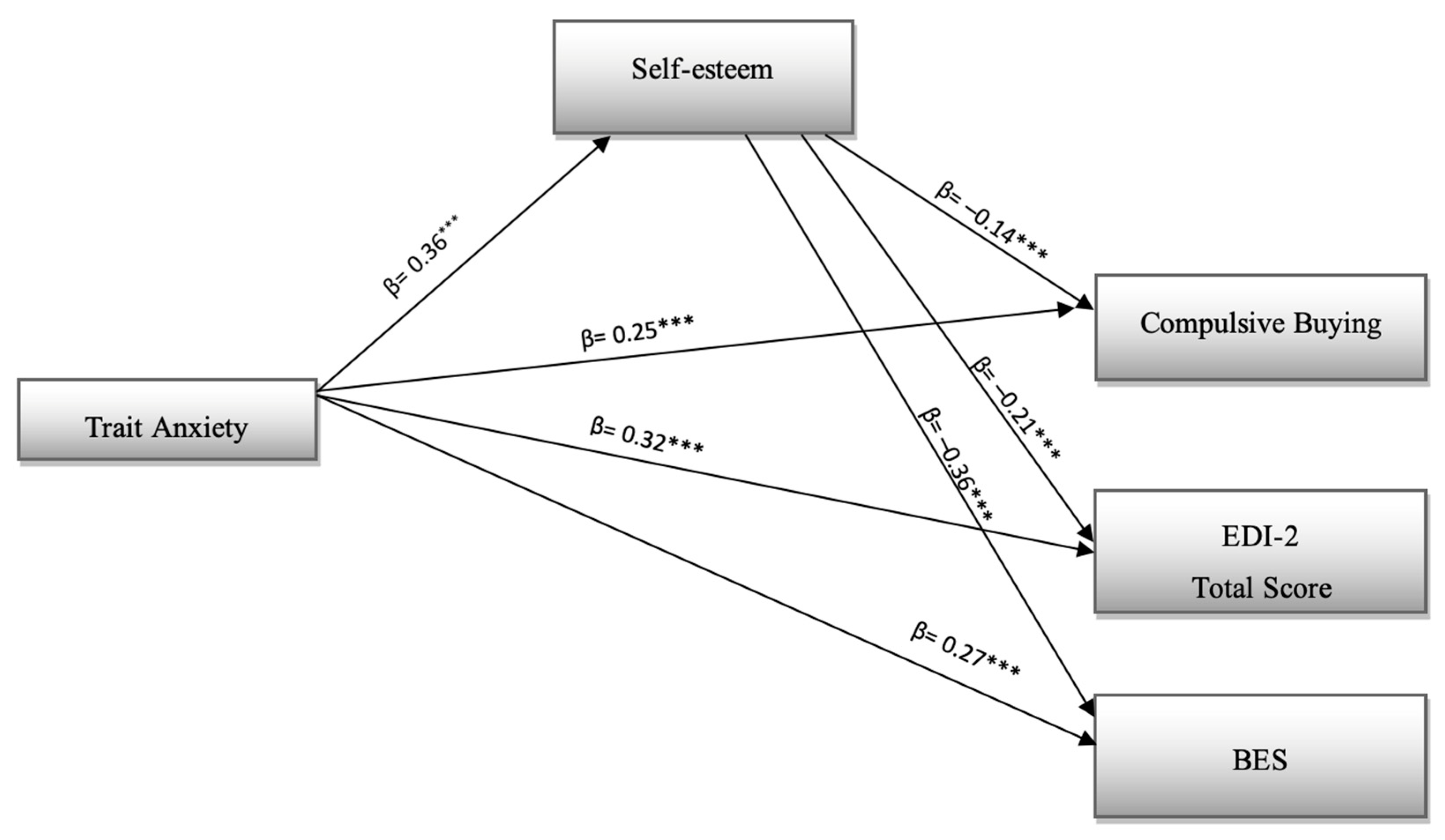 Ijerph 19 16245 g001