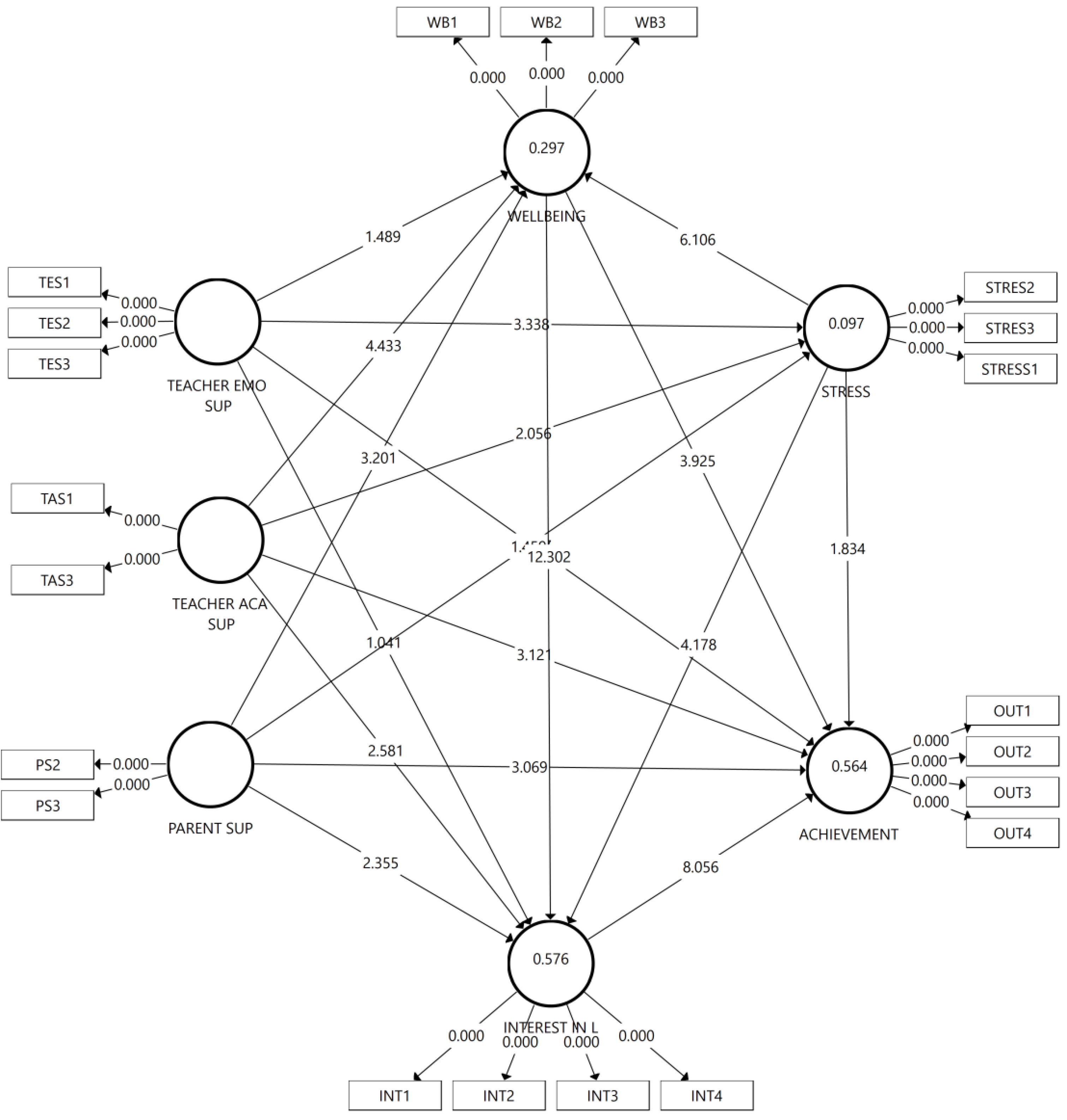 Ijerph 19 16247 g002
