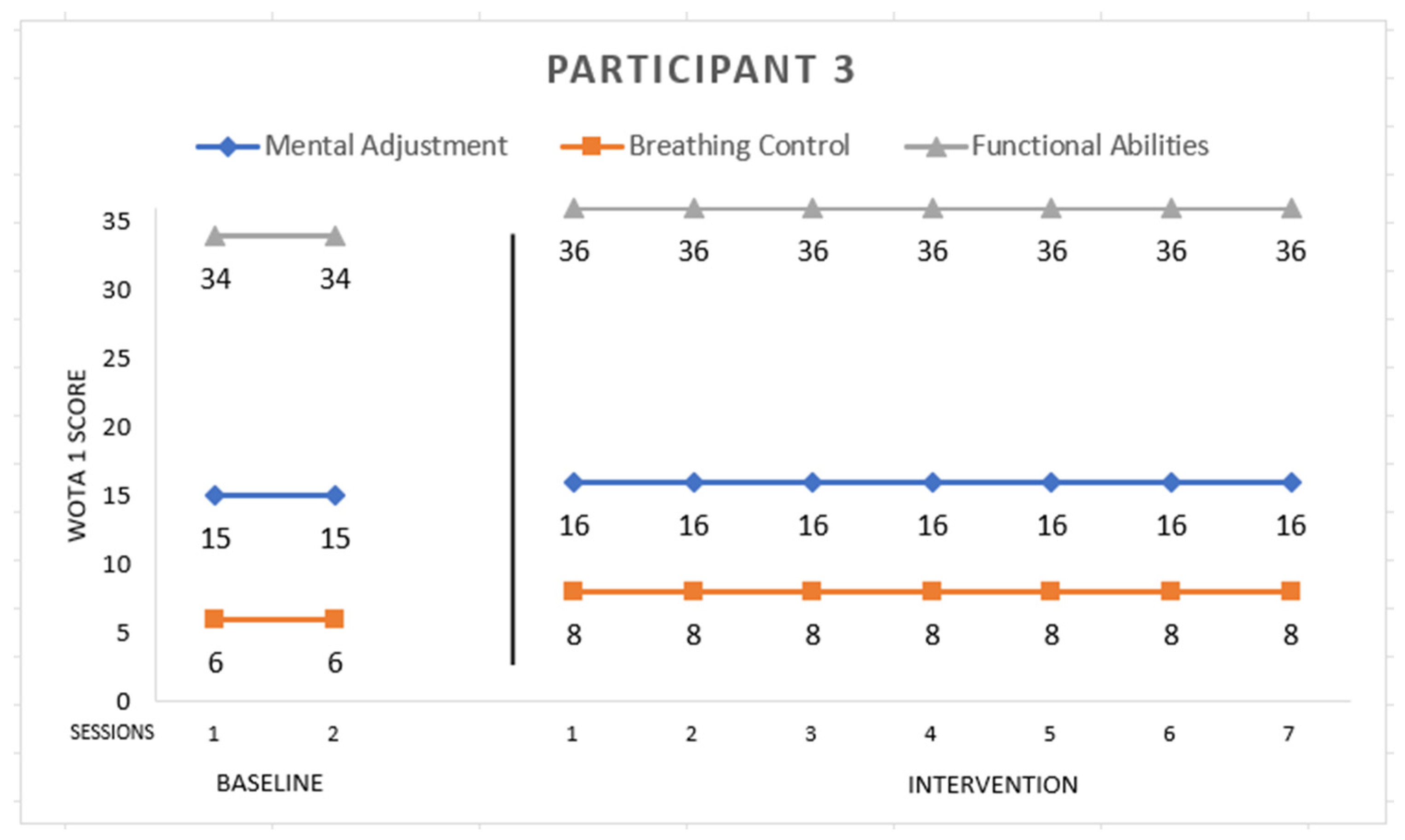 Ijerph 19 16250 g003