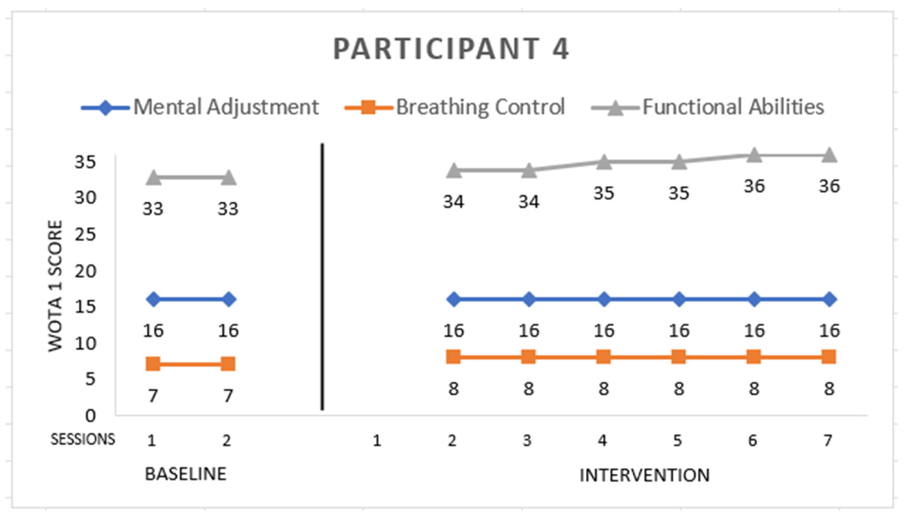 Ijerph 19 16250 g004