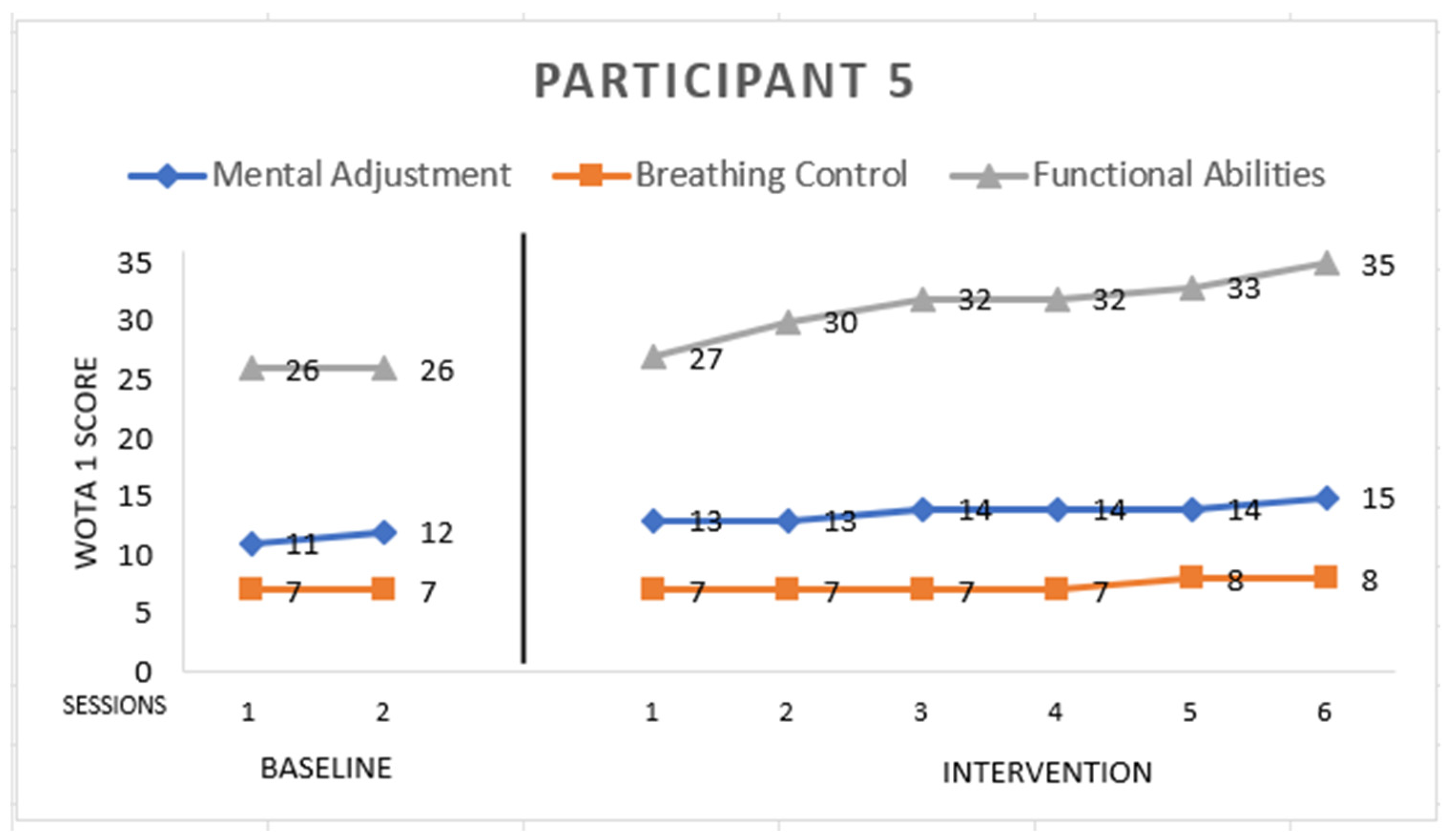 Ijerph 19 16250 g005