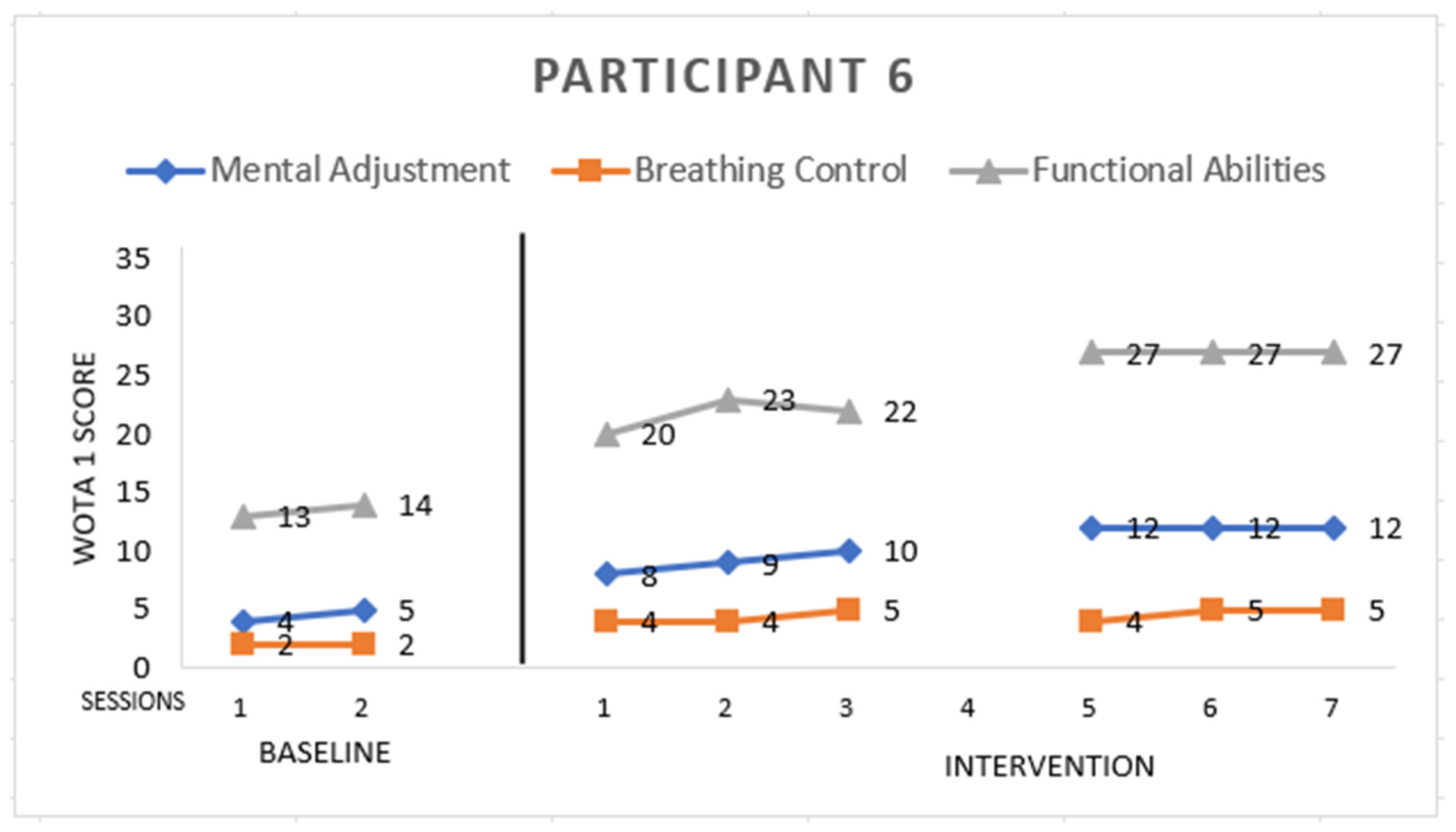 Ijerph 19 16250 g006