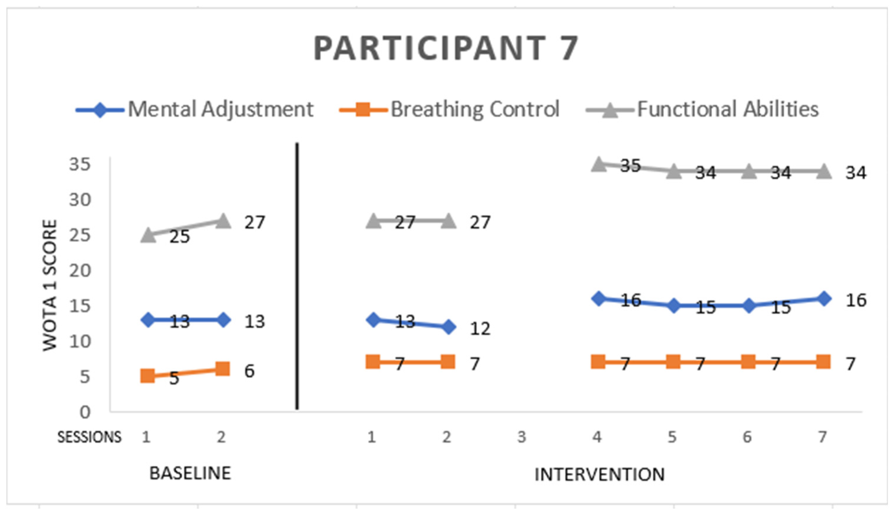 Ijerph 19 16250 g007