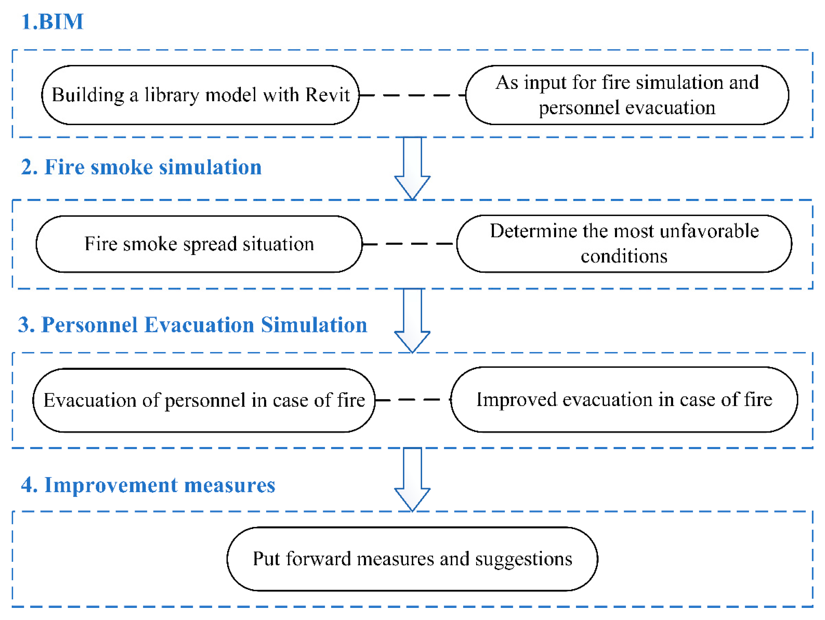 Ijerph 19 16254 g004 Ijerph 19 16254 g004