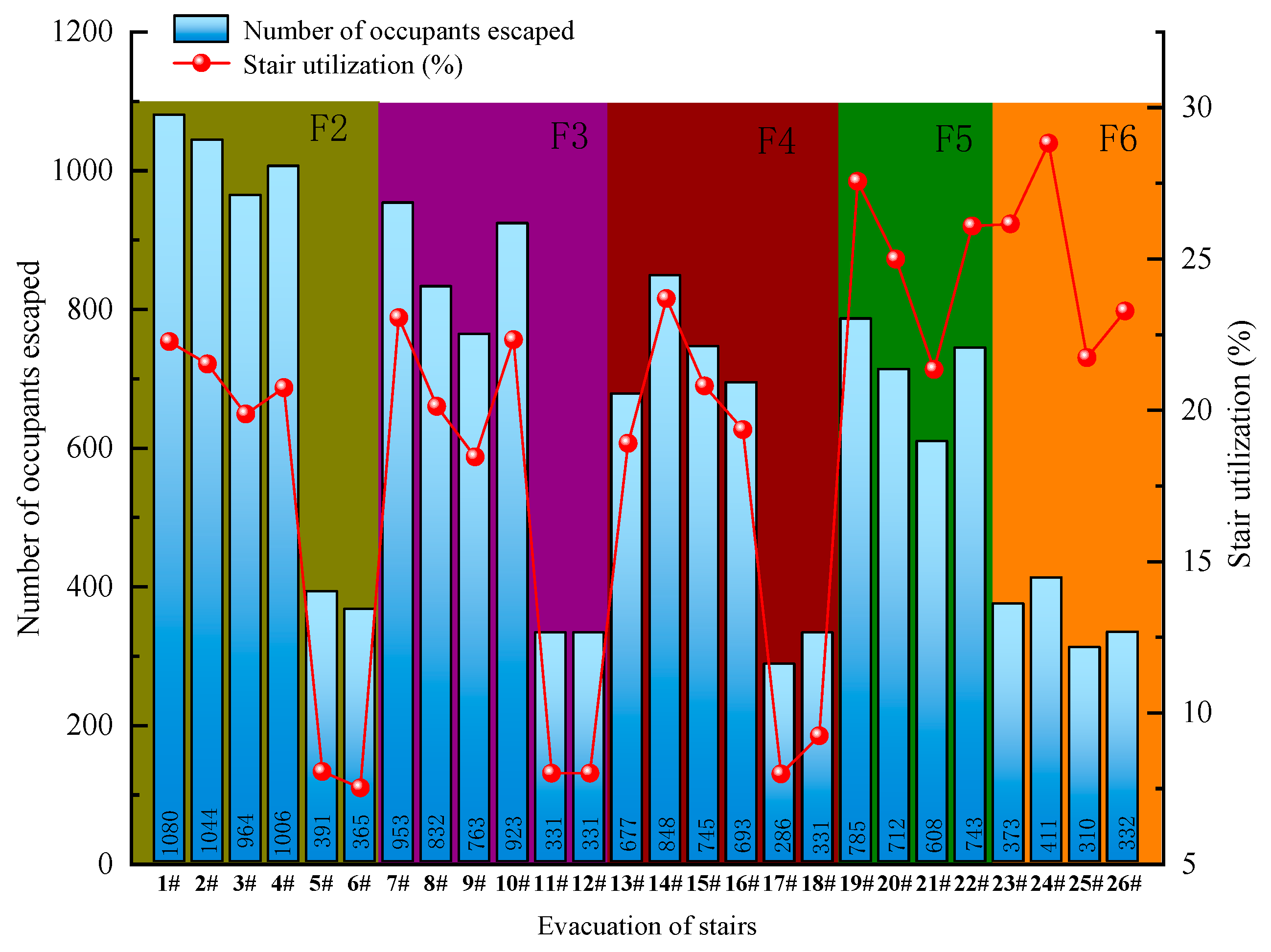 Ijerph 19 16254 g005 Ijerph 19 16254 g005