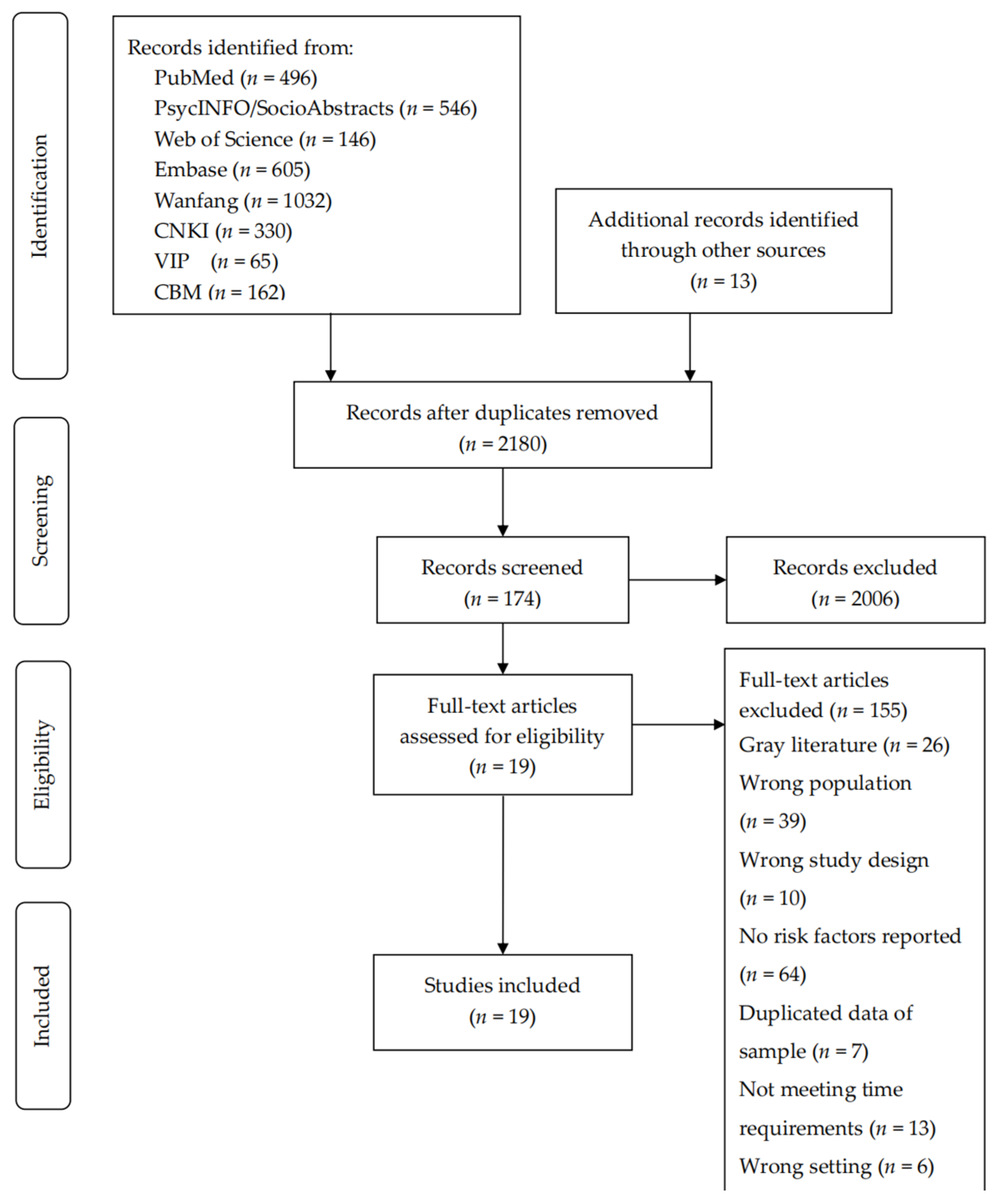 Ijerph 19 16258 g001 Ijerph 19 16258 g001