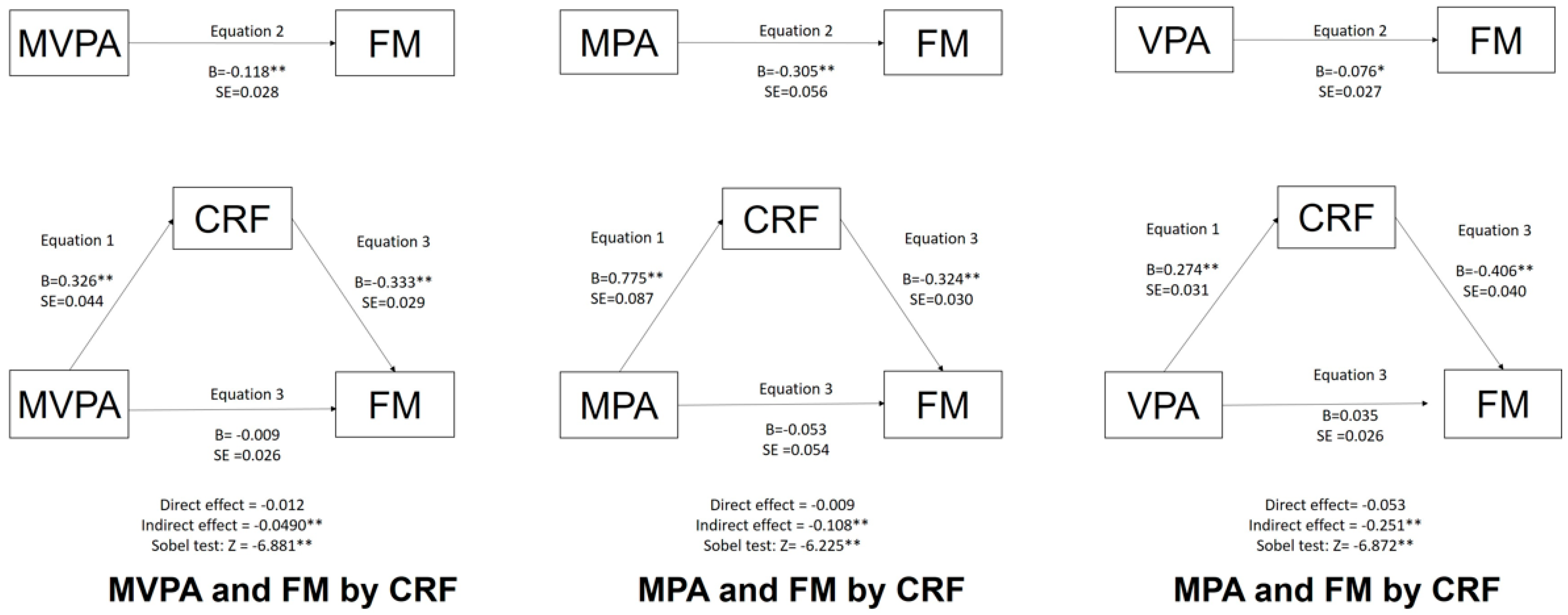 Ijerph 19 16262 g001