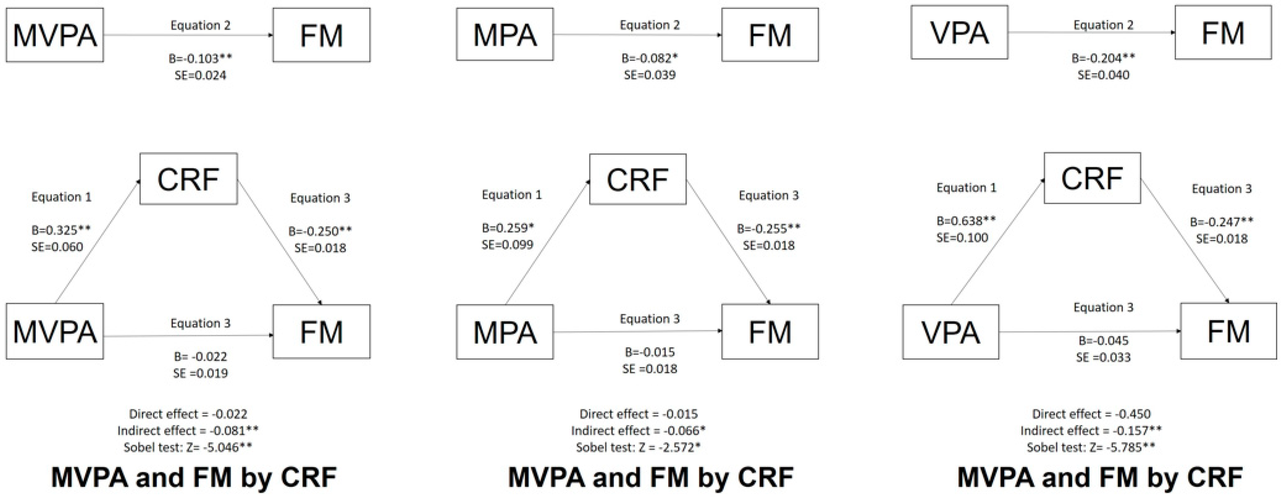 Ijerph 19 16262 g002
