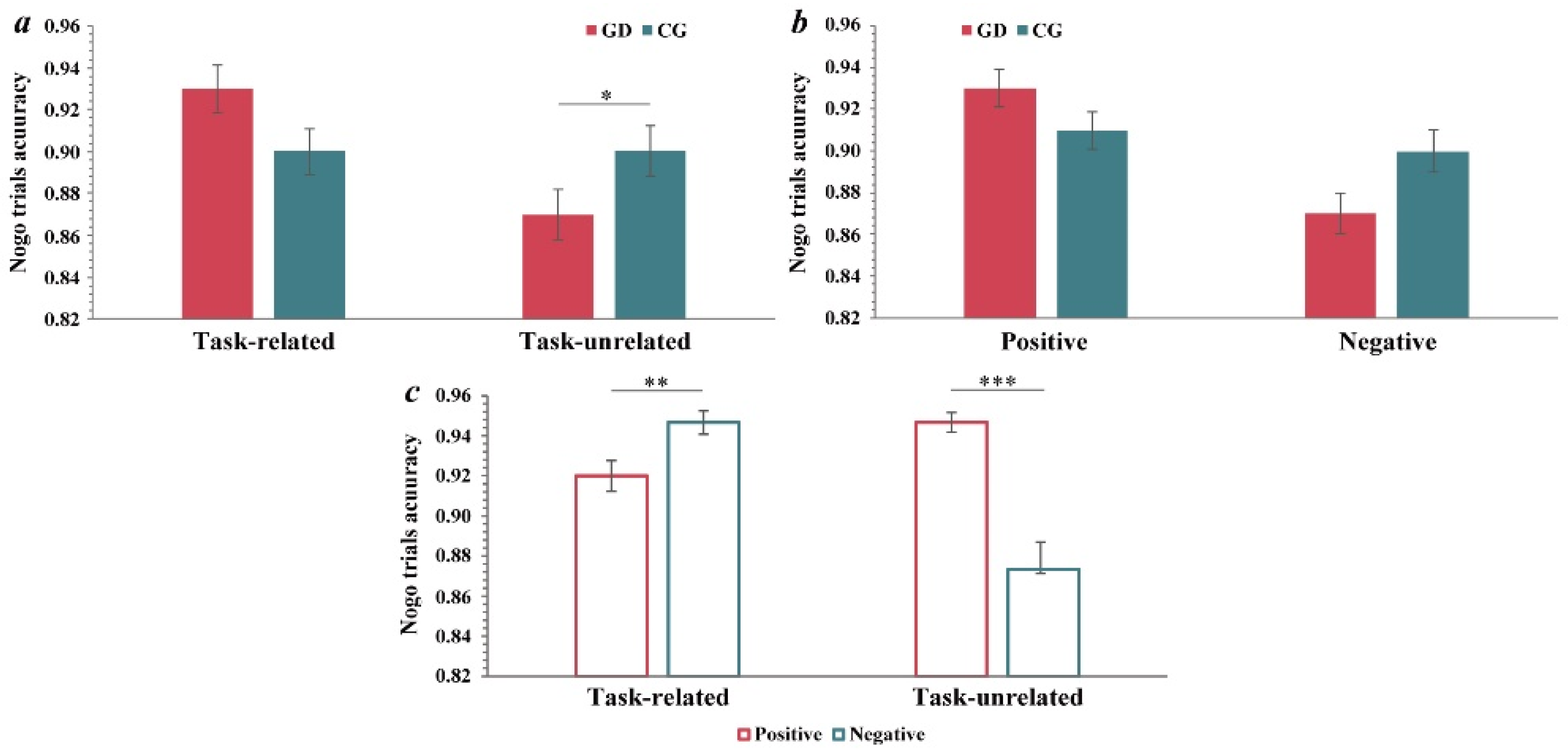 Ijerph 19 16264 g002