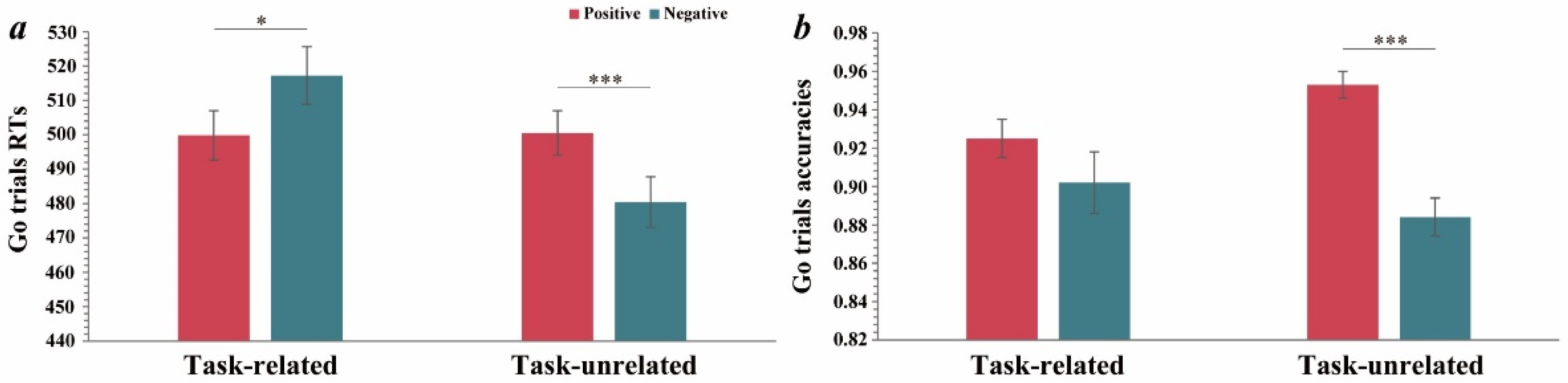 Ijerph 19 16264 g003