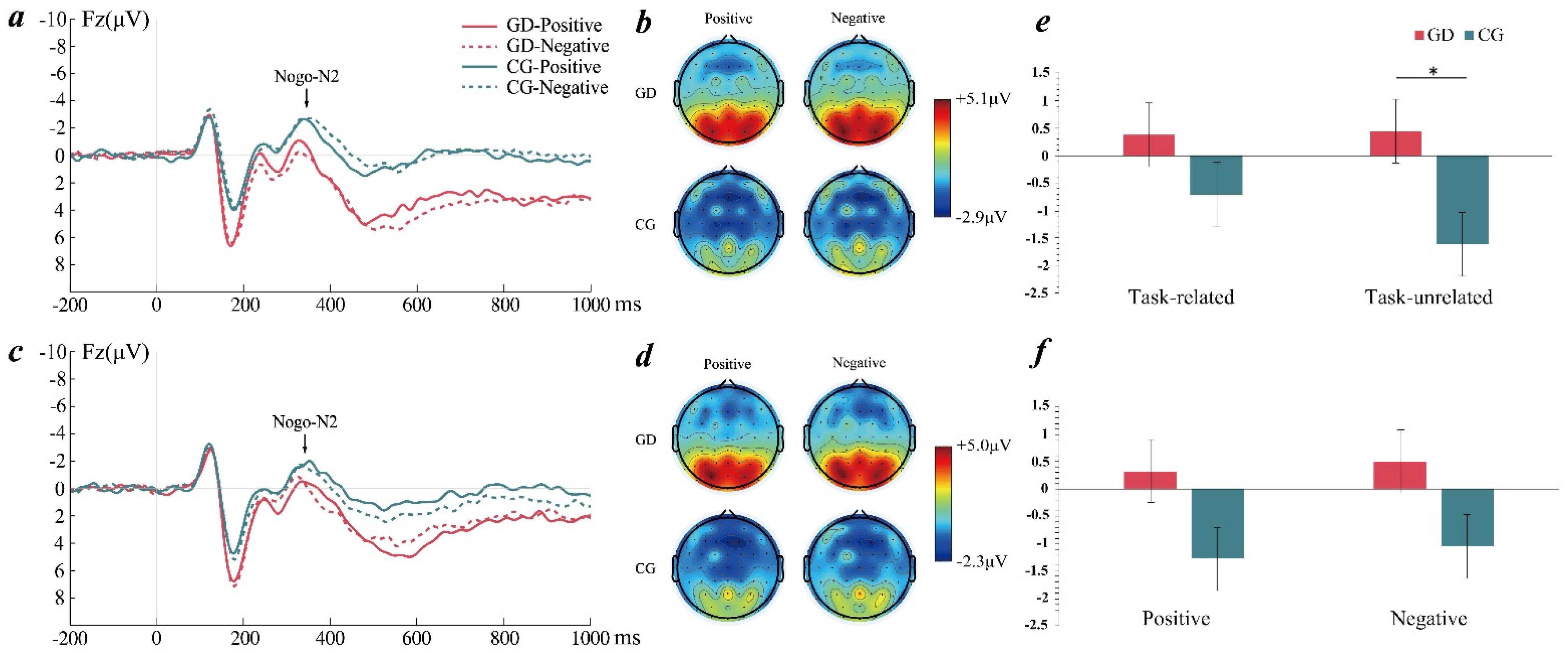 Ijerph 19 16264 g004