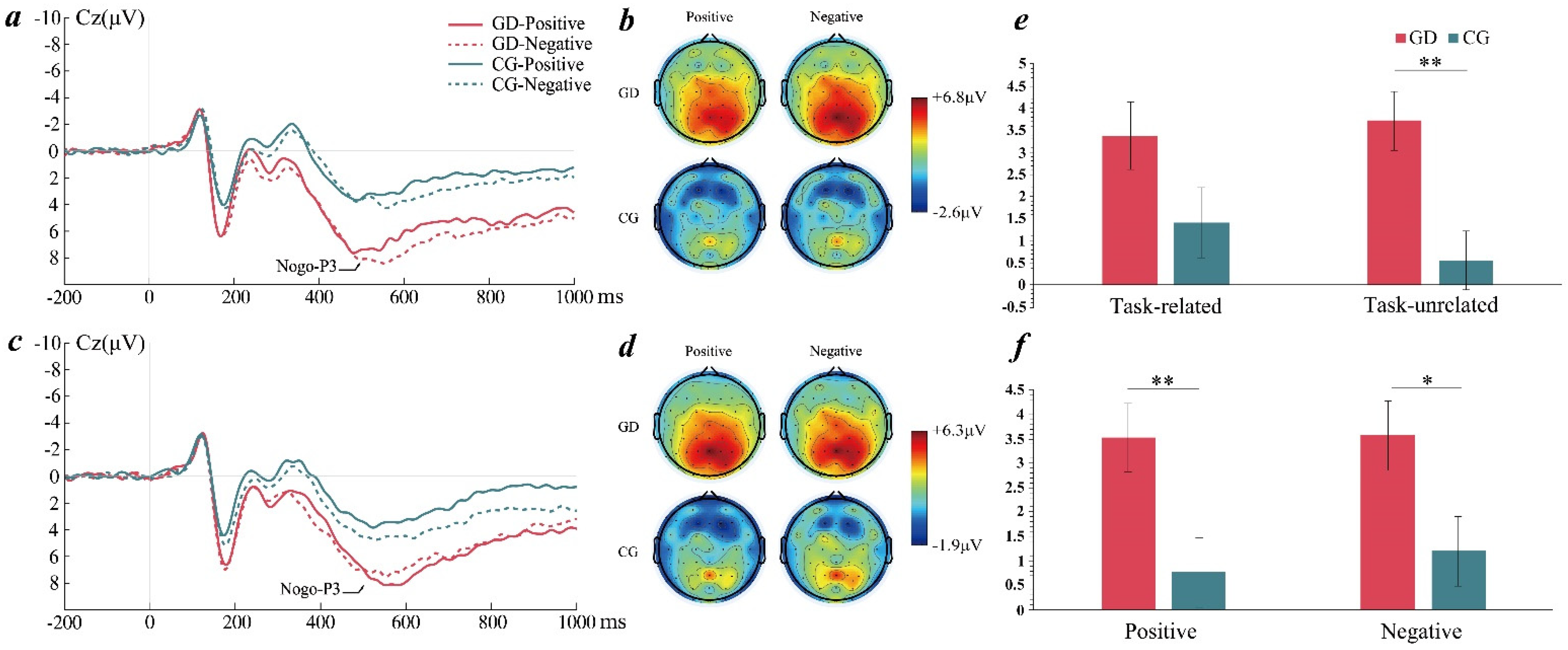 Ijerph 19 16264 g005