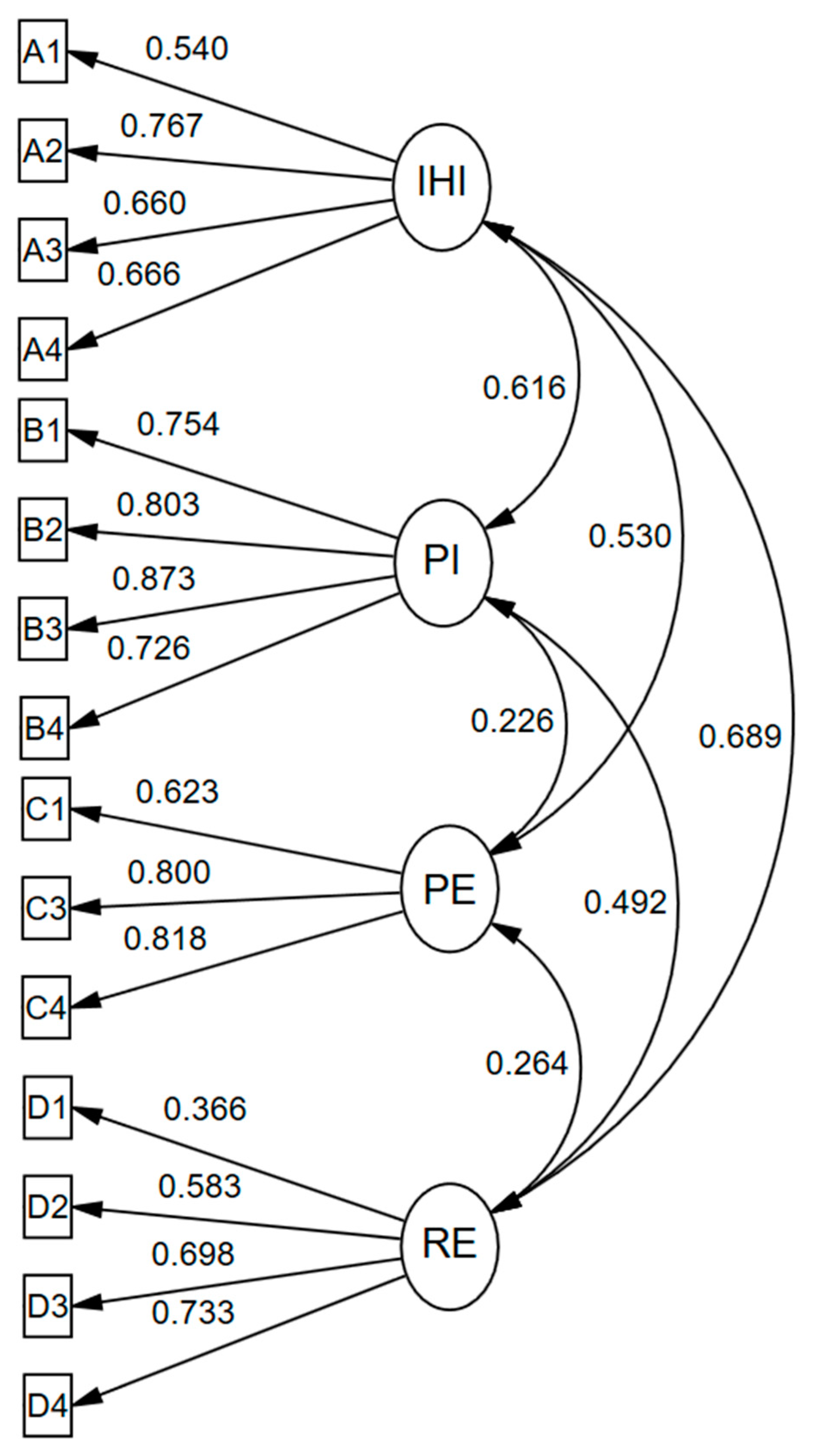 Ijerph 19 16267 g001