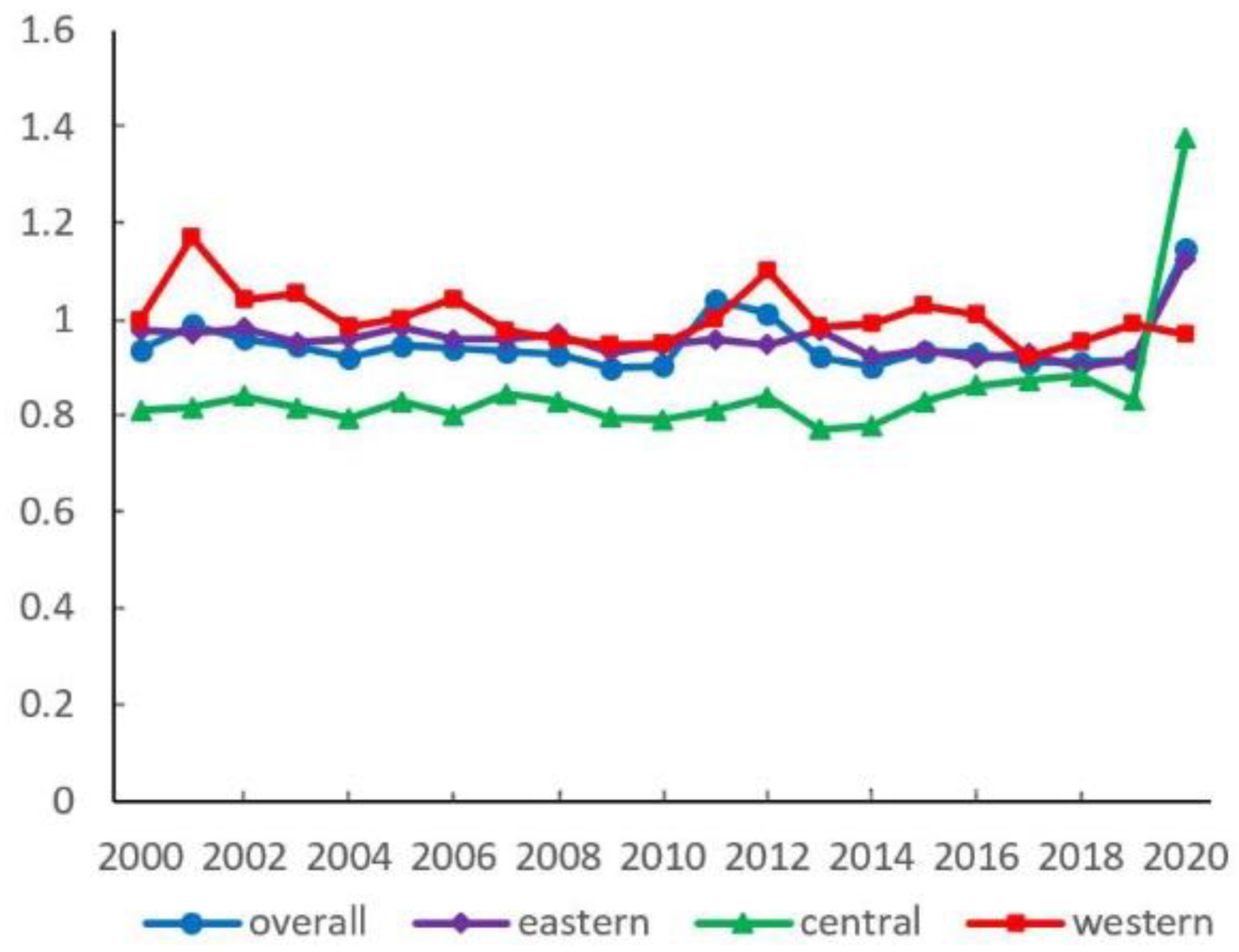 Ijerph 19 16271 g002