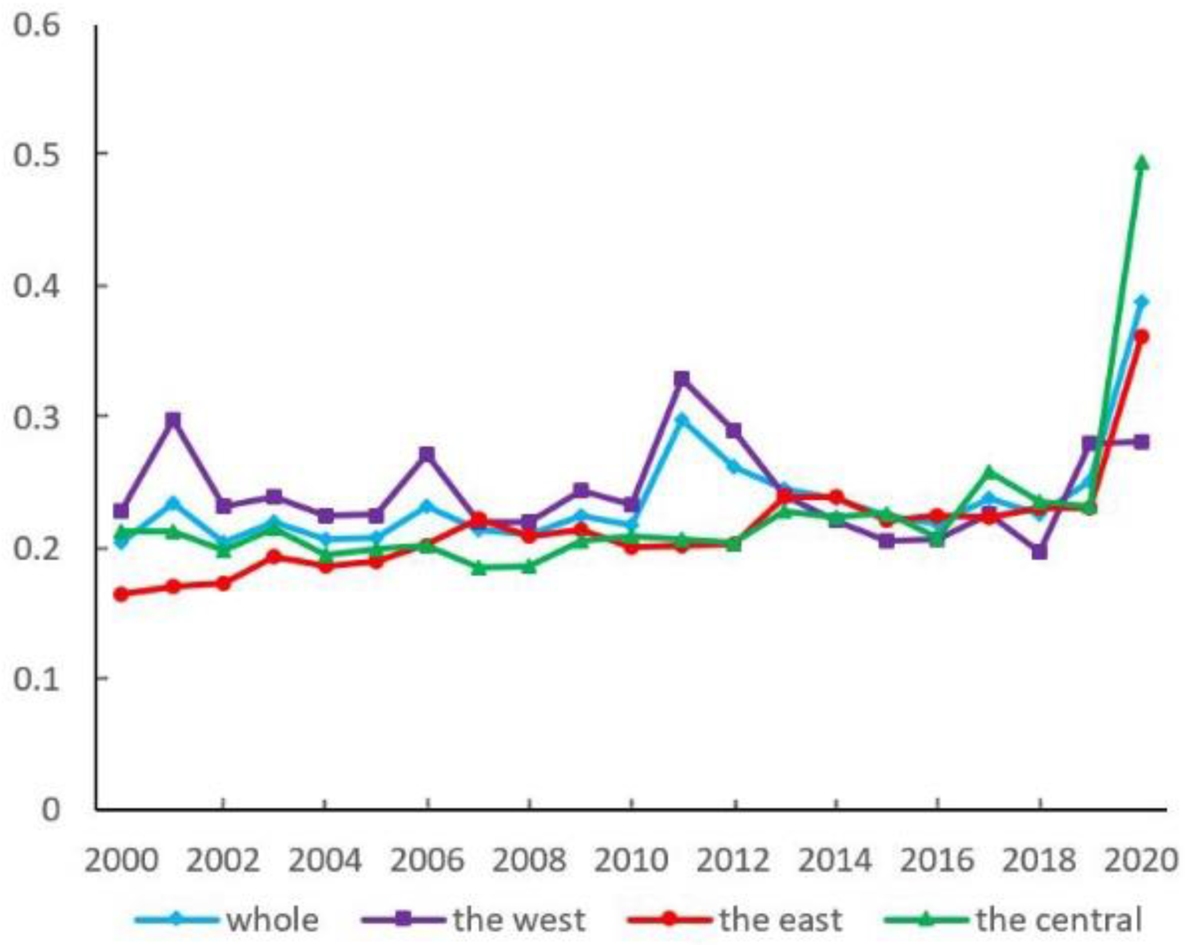 Ijerph 19 16271 g004