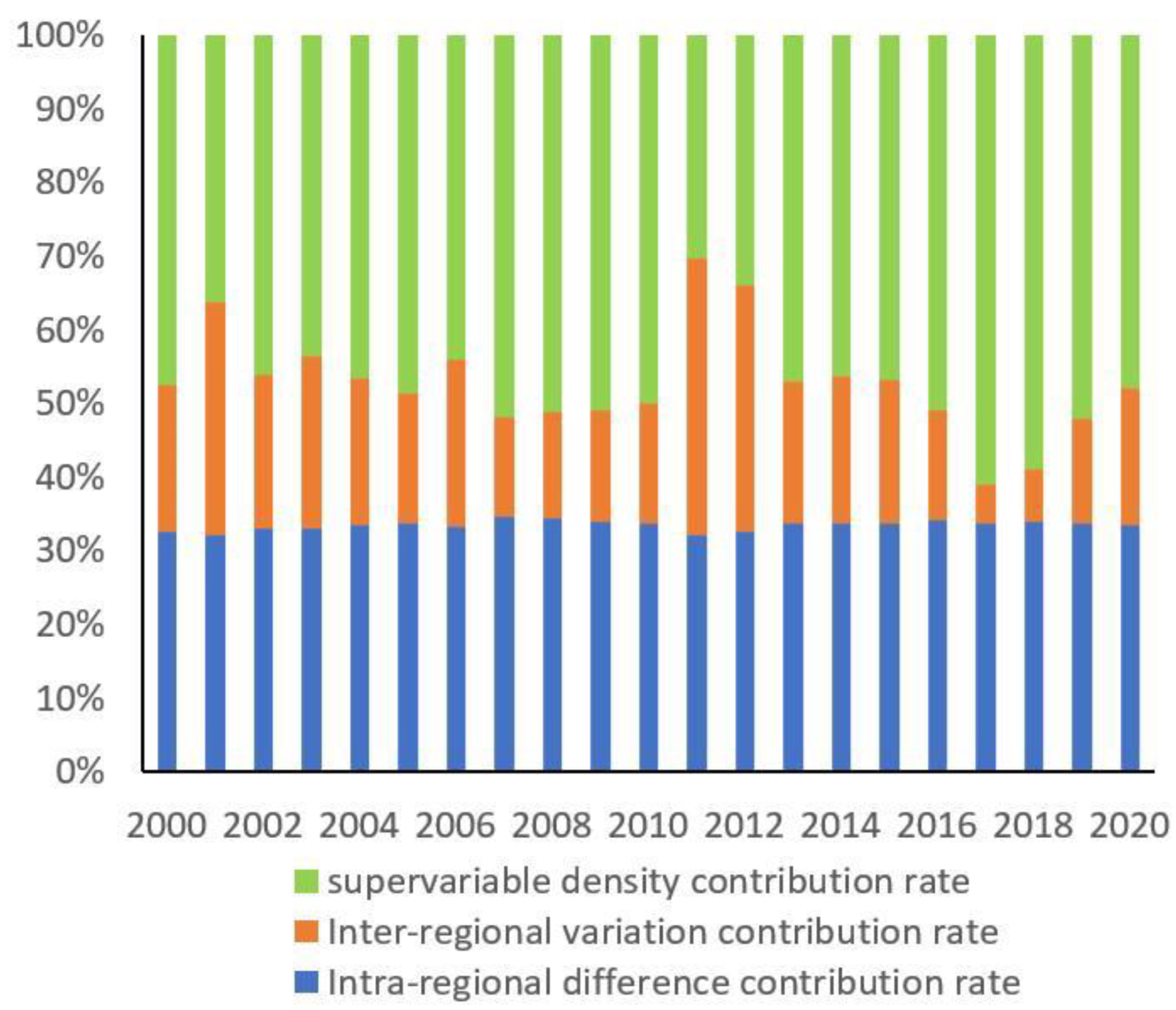 Ijerph 19 16271 g006