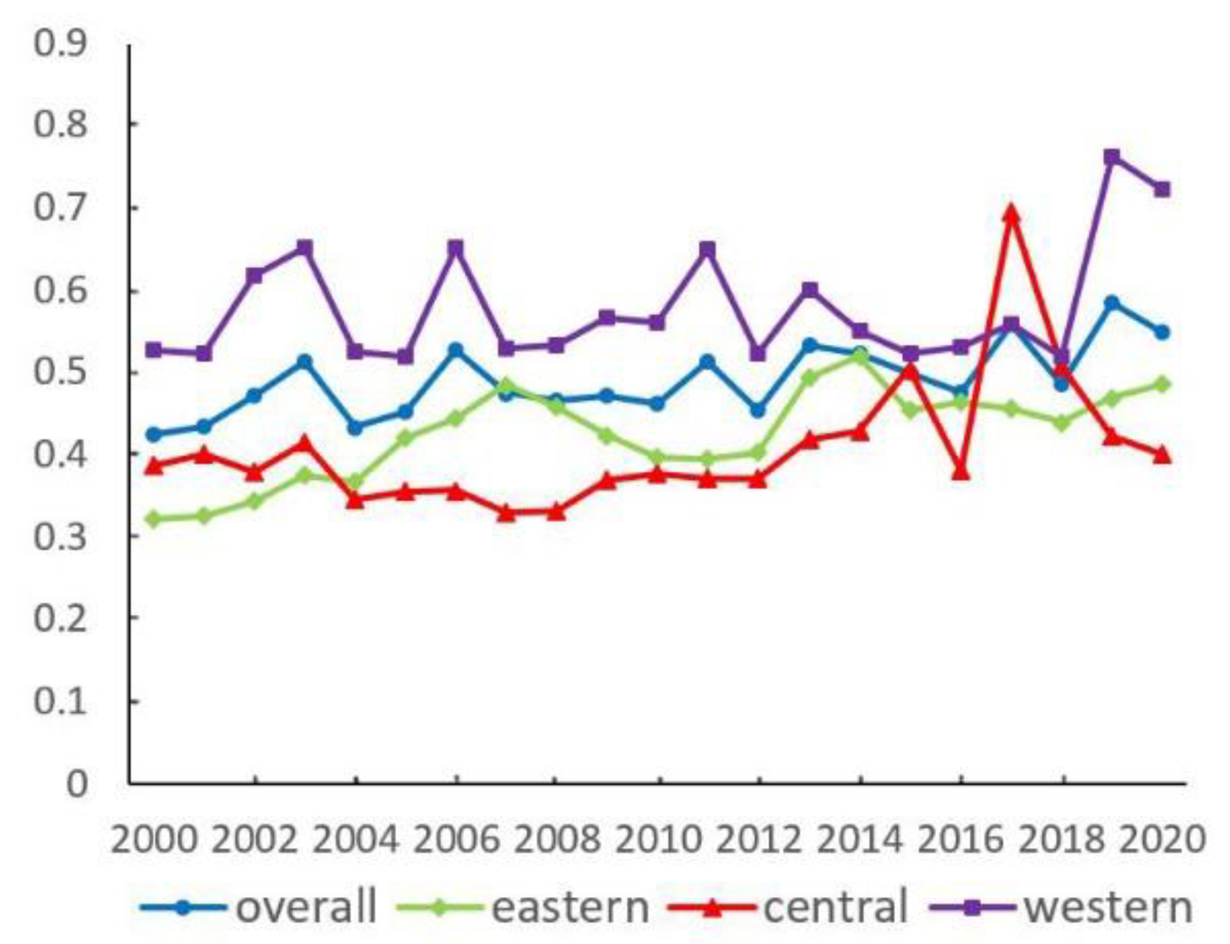 Ijerph 19 16271 g008
