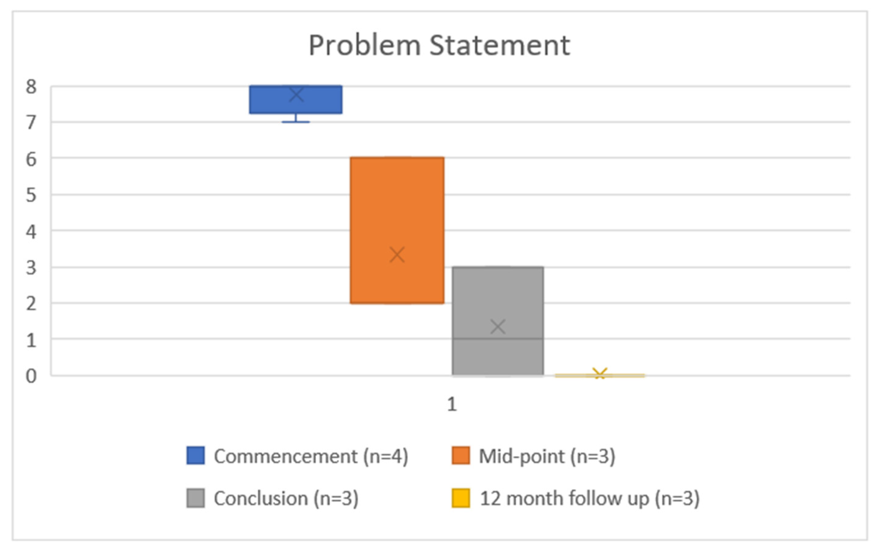 Ijerph 19 16273 g003 Ijerph 19 16273 g003