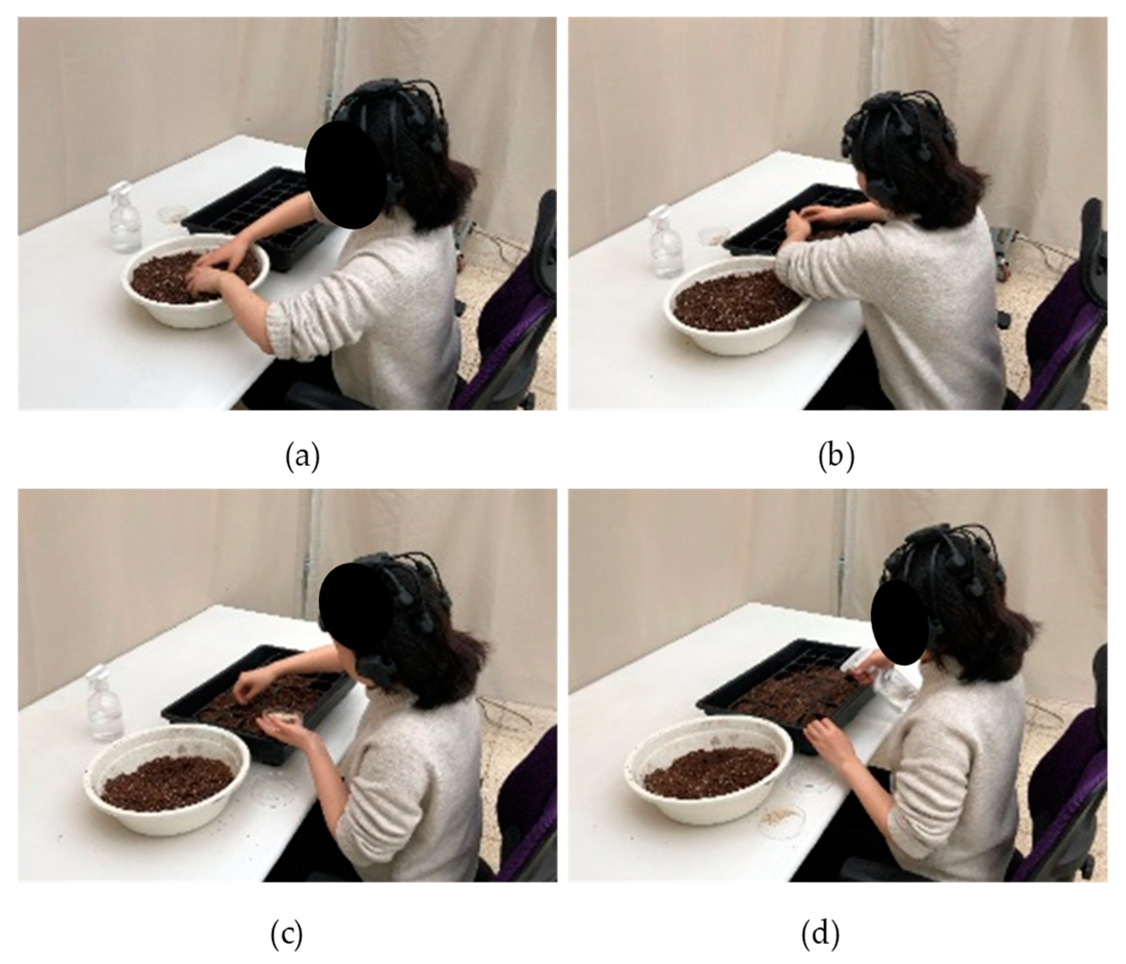 Ijerph 19 16275 g002 Ijerph 19 16275 g002