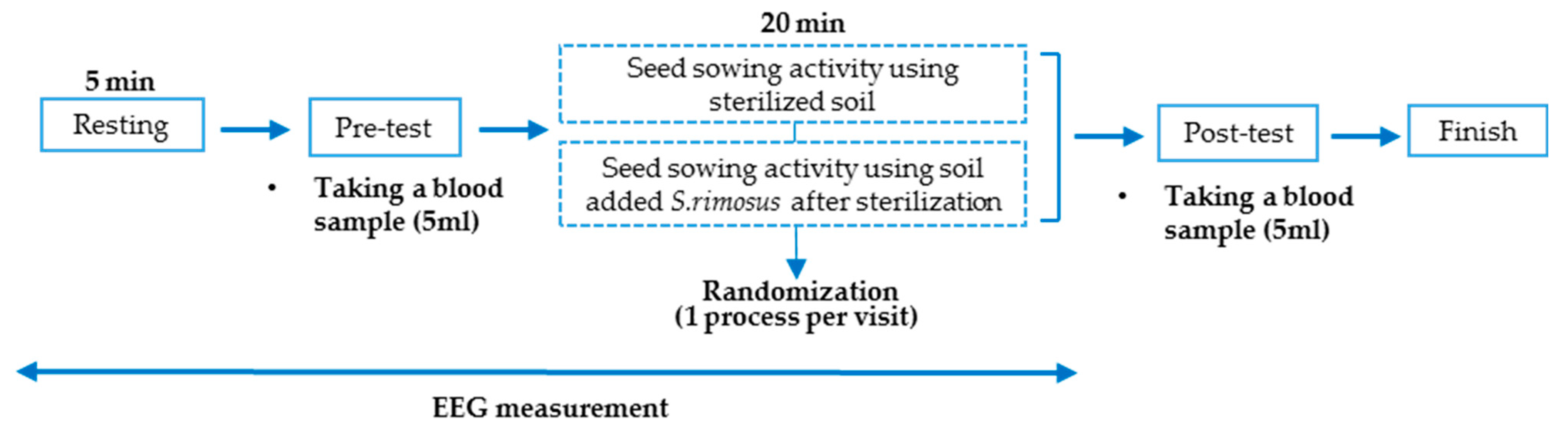 Ijerph 19 16275 g003 Ijerph 19 16275 g003