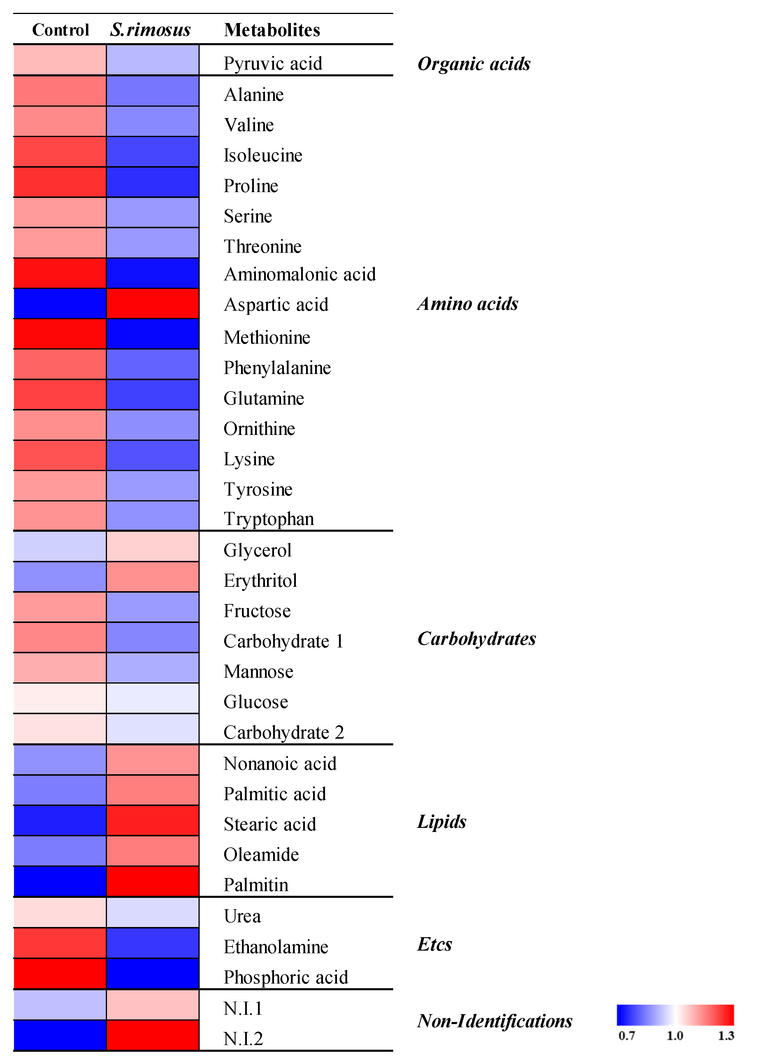 Ijerph 19 16275 g006 Ijerph 19 16275 g006