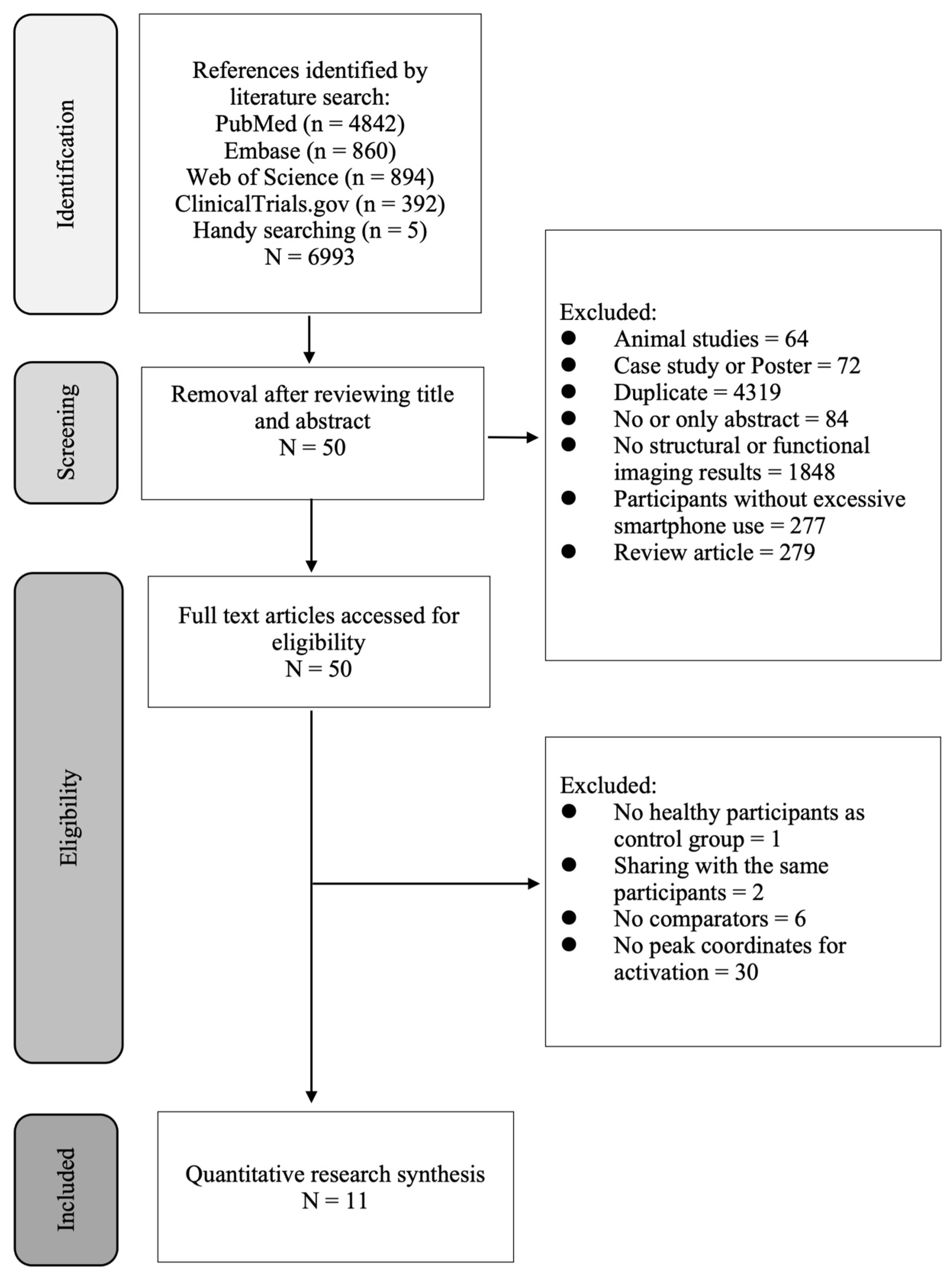 Ijerph 19 16277 g001 Ijerph 19 16277 g001